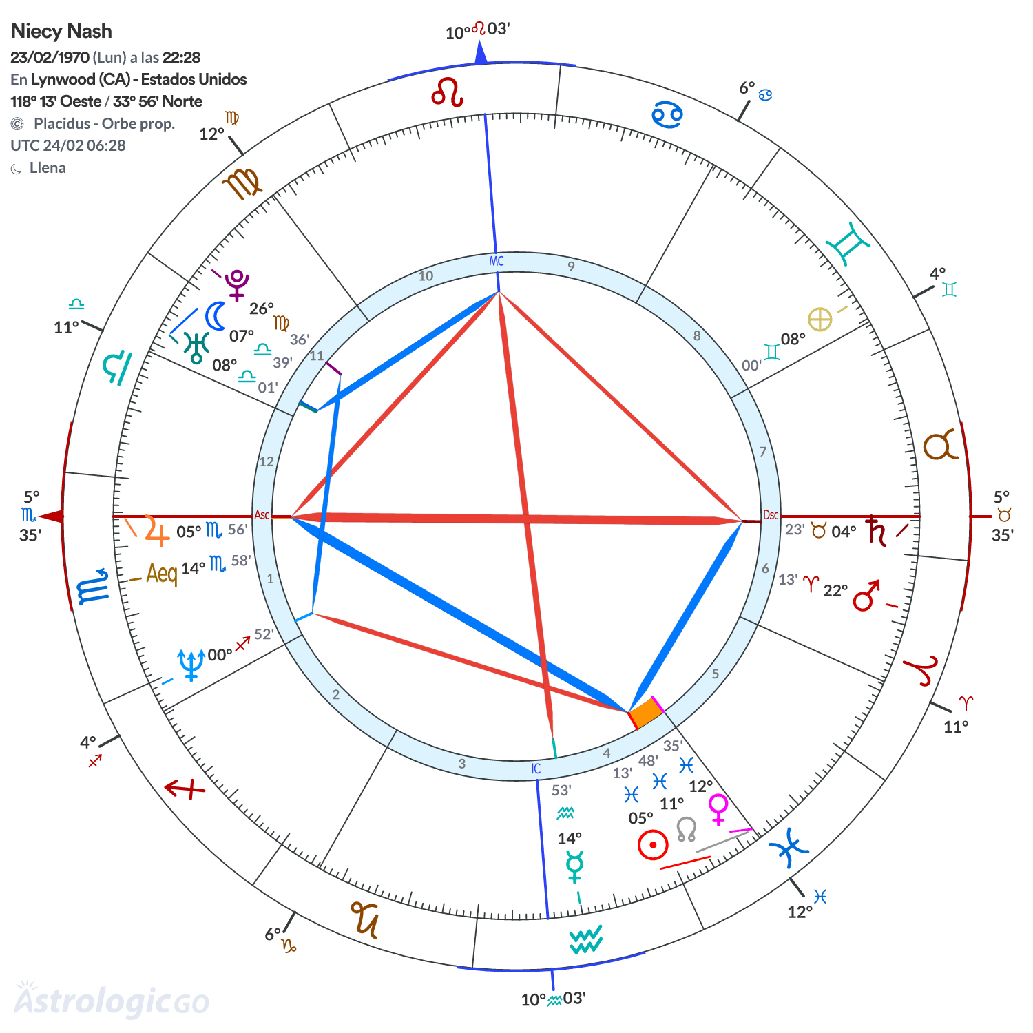 Mandala - Niecy Nash