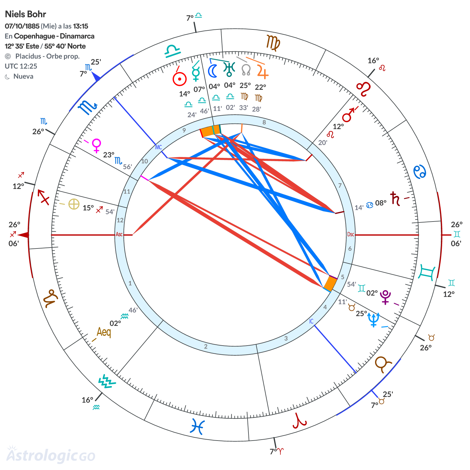 Mandala - Niels Bohr