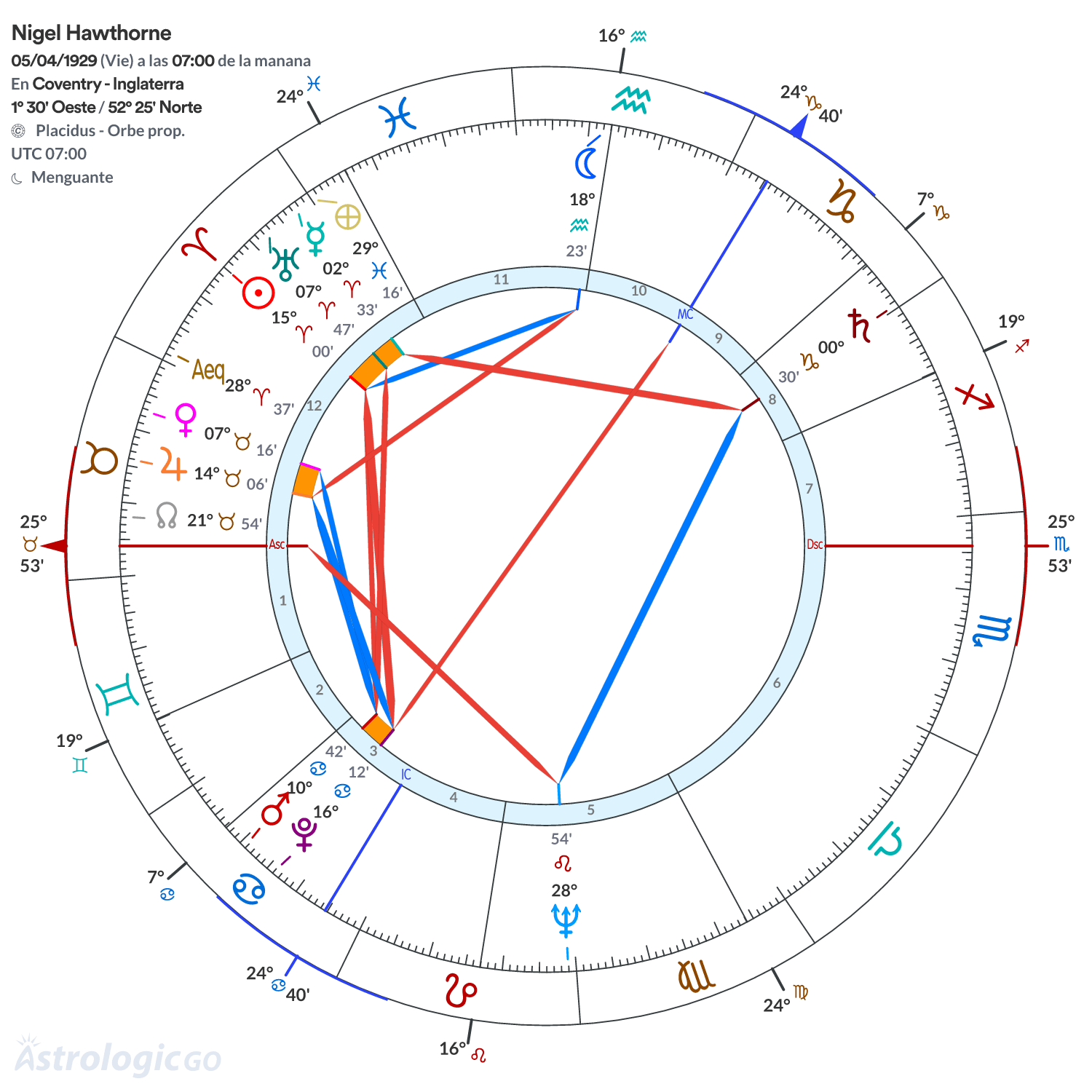 Mandala - Nigel Hawthorne