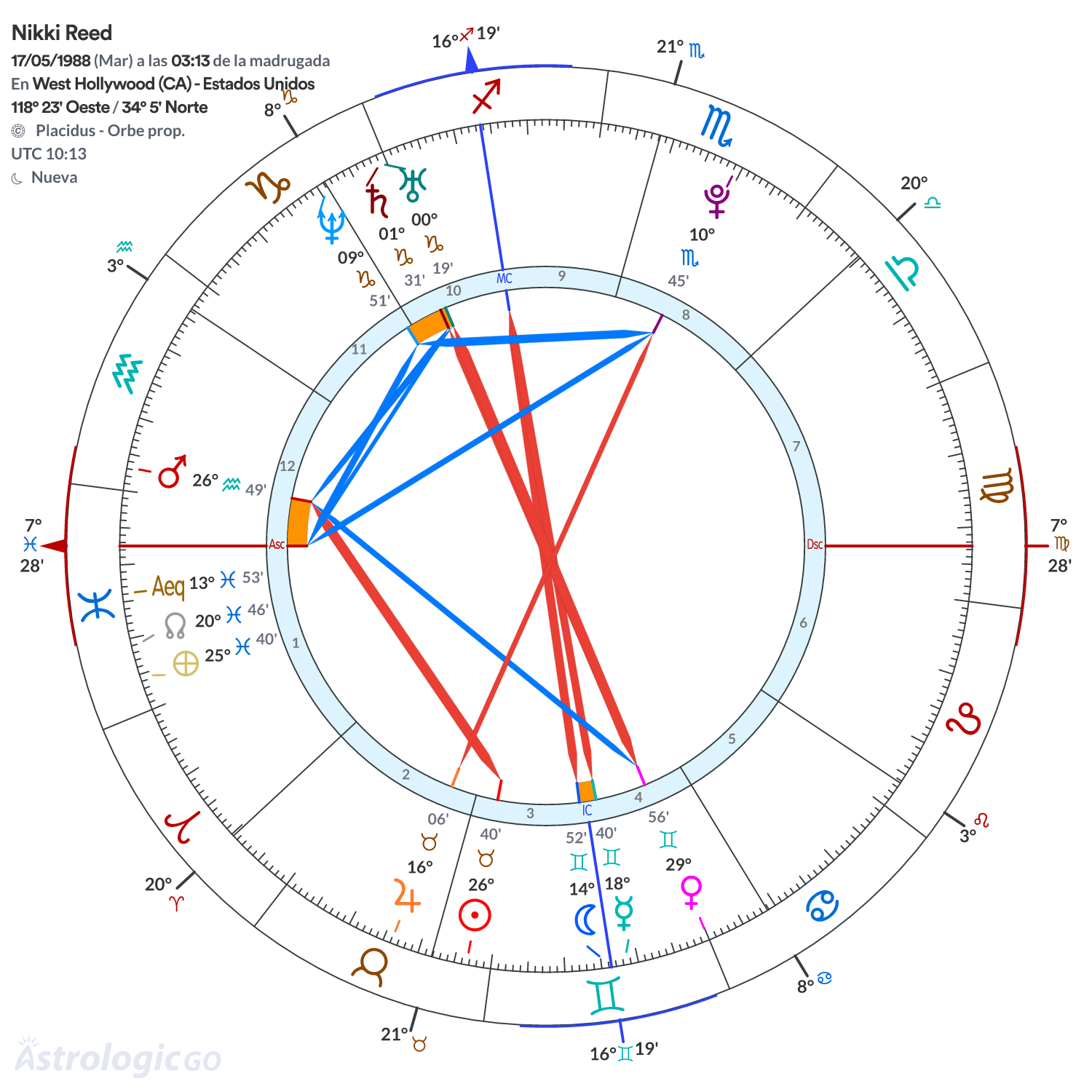Mandala - Nikki Reed