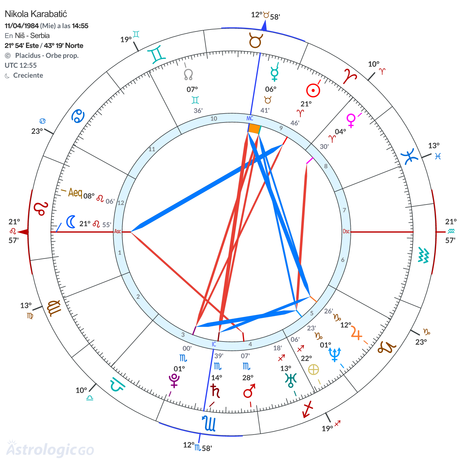 Mandala - Nikola Karabatić