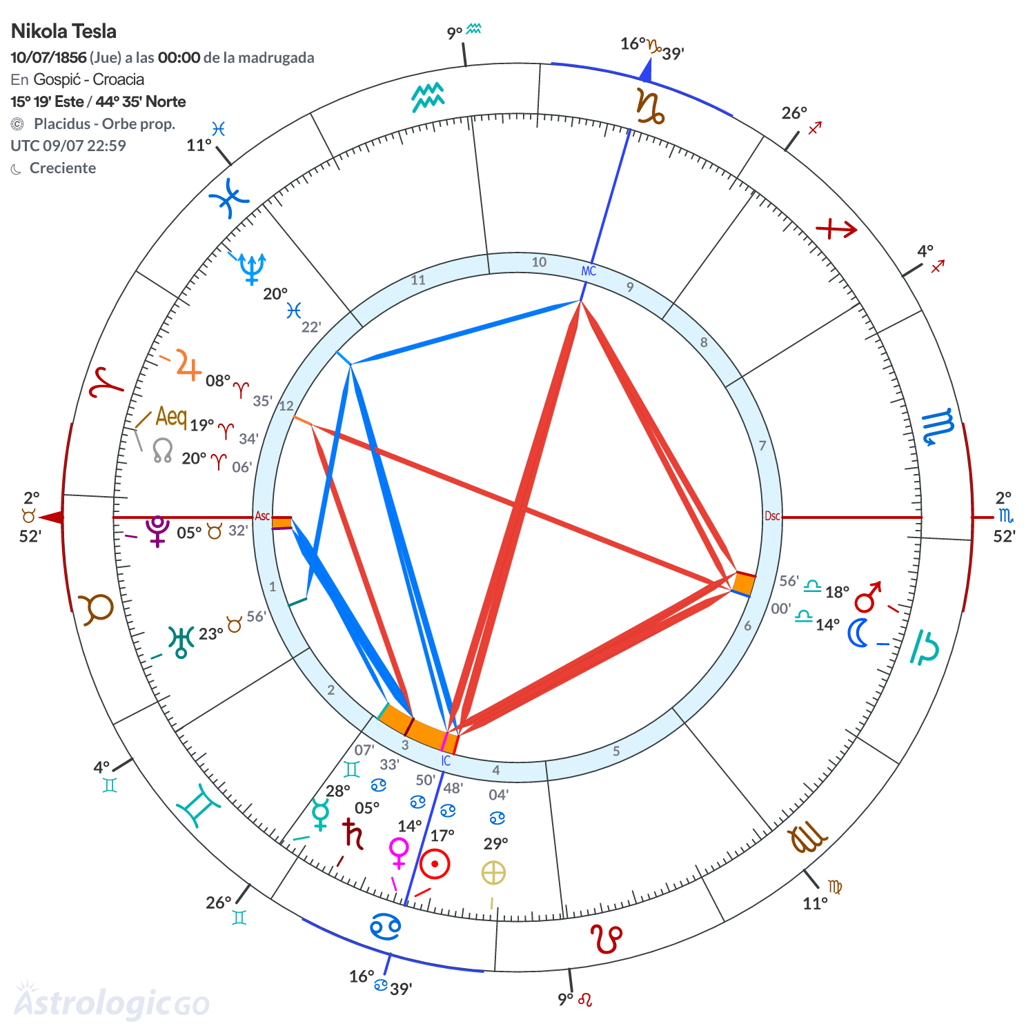 Mandala - Nikola Tesla