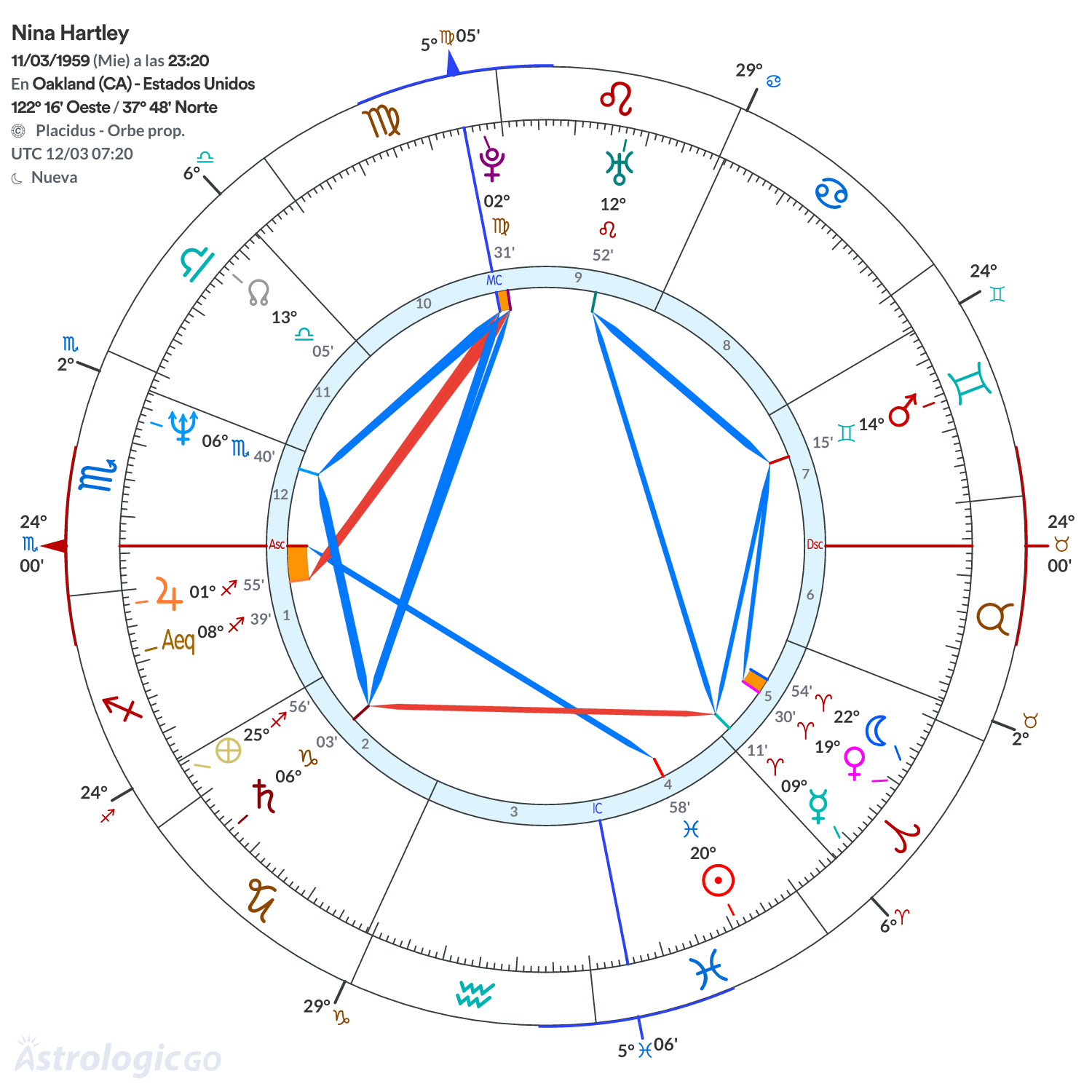 Mandala - Nina Hartley