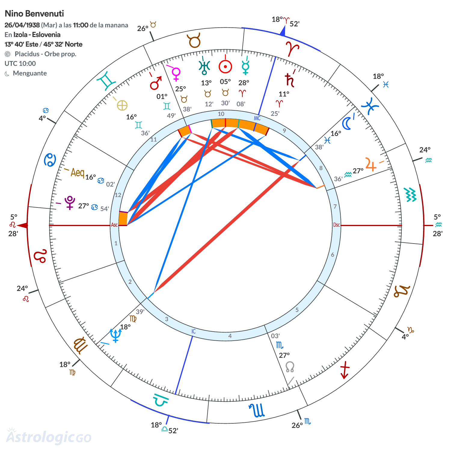 Mandala - Nino Benvenuti