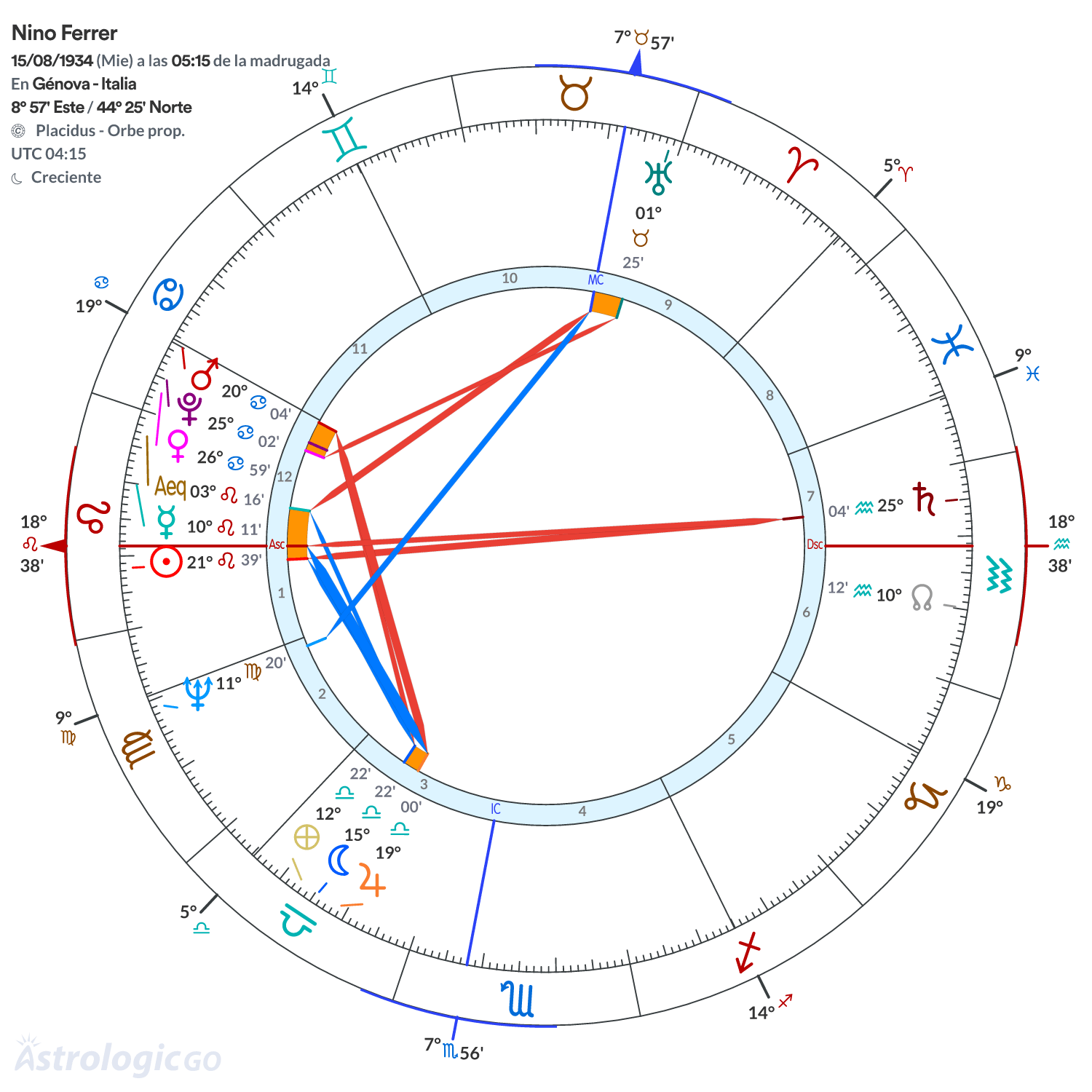 Mandala - Nino Ferrer