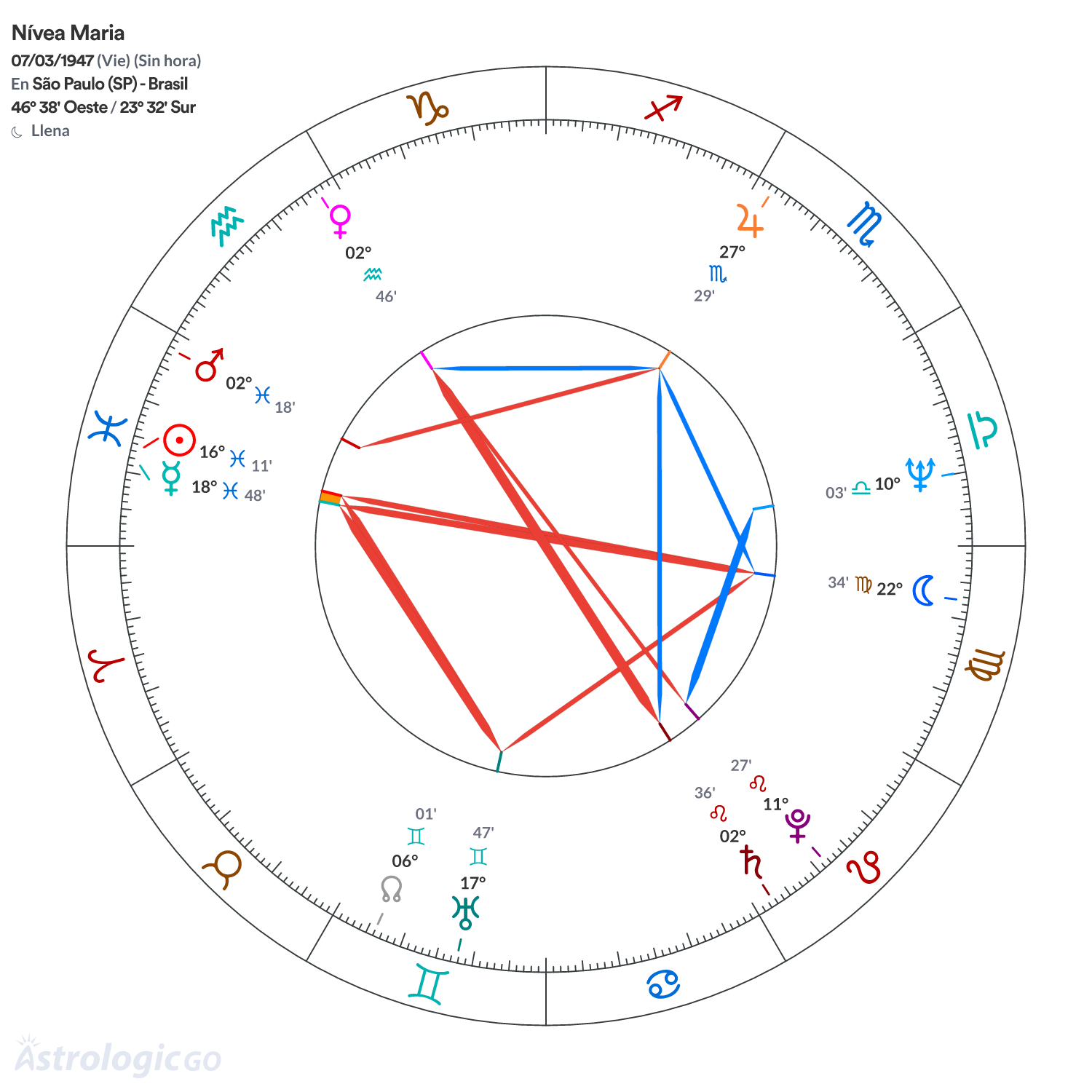 Mandala - Nívea Maria