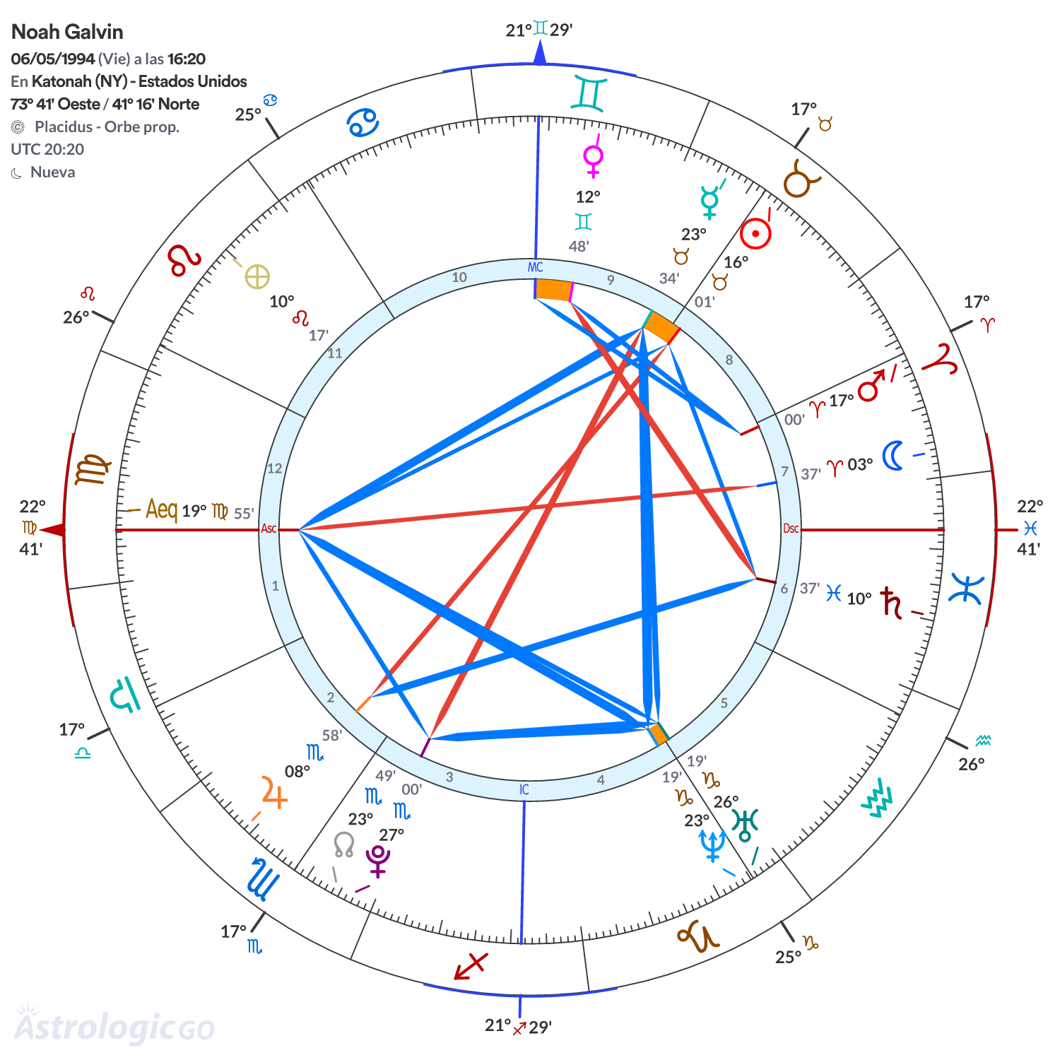 Mandala - Noah Galvin