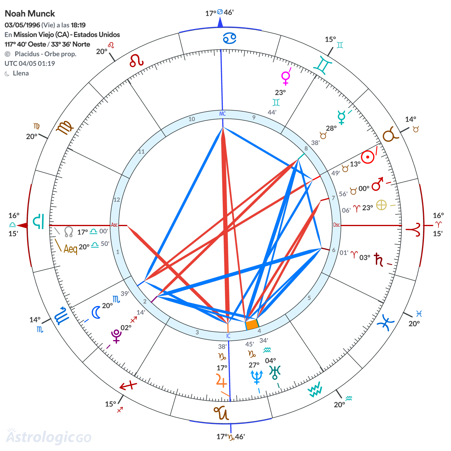 Mandala - Noah Munck