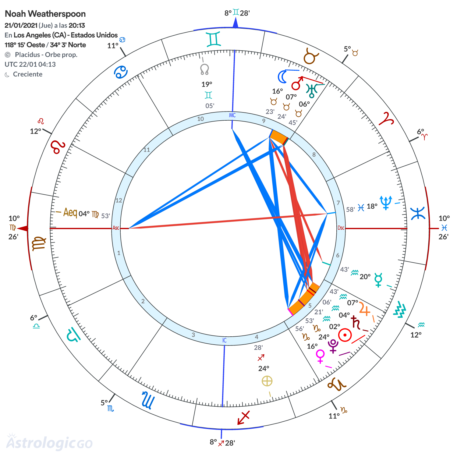 Mandala - Noah Weatherspoon