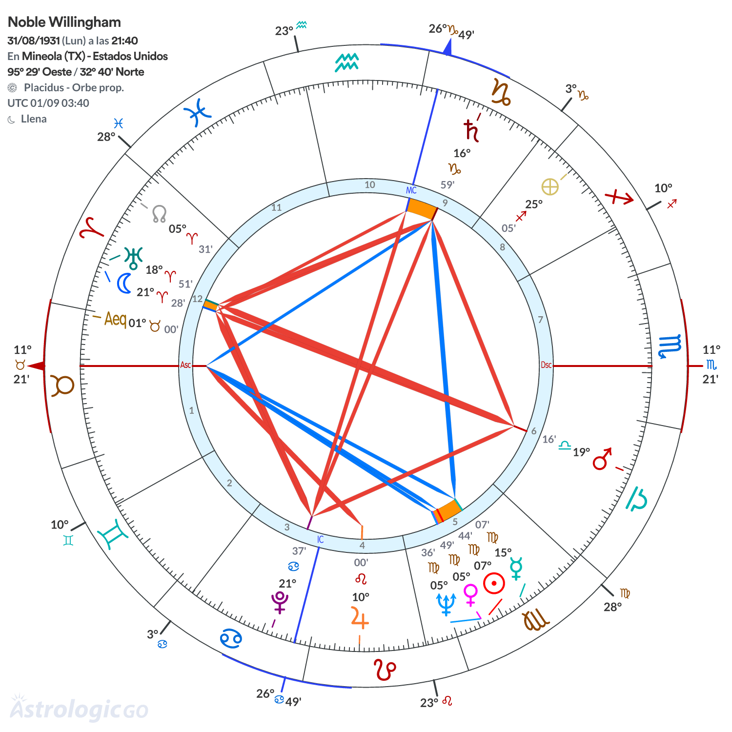 Mandala - Noble Willingham