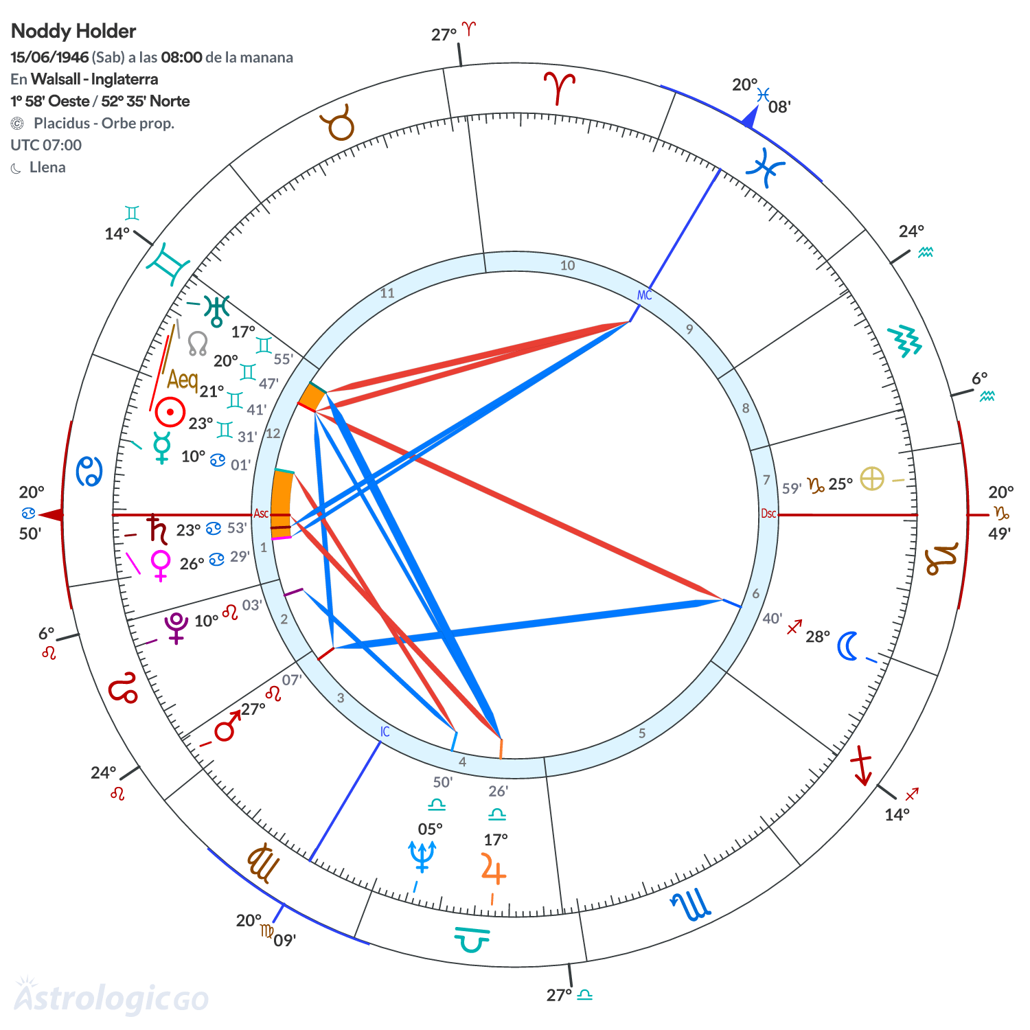 Mandala - Noddy Holder