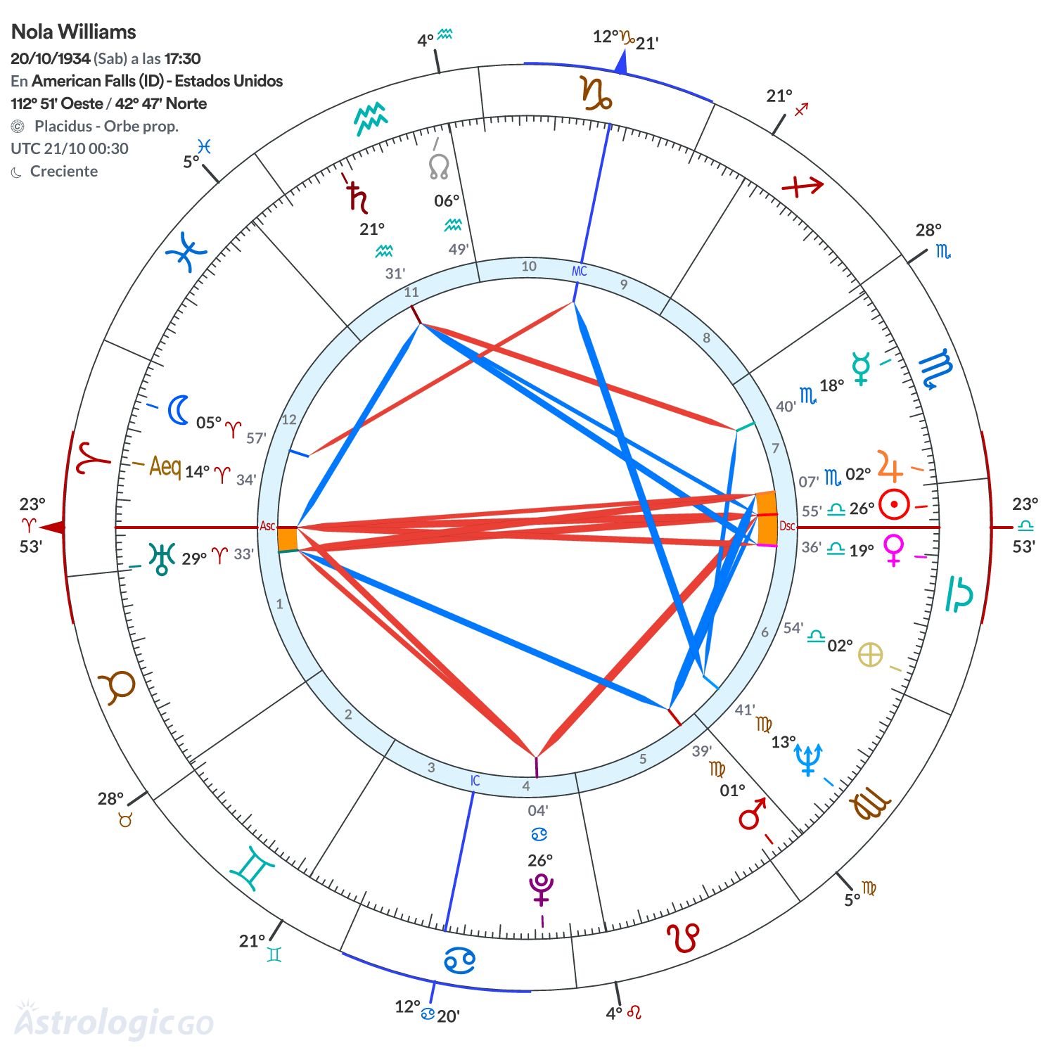 Mandala - Nola Williams