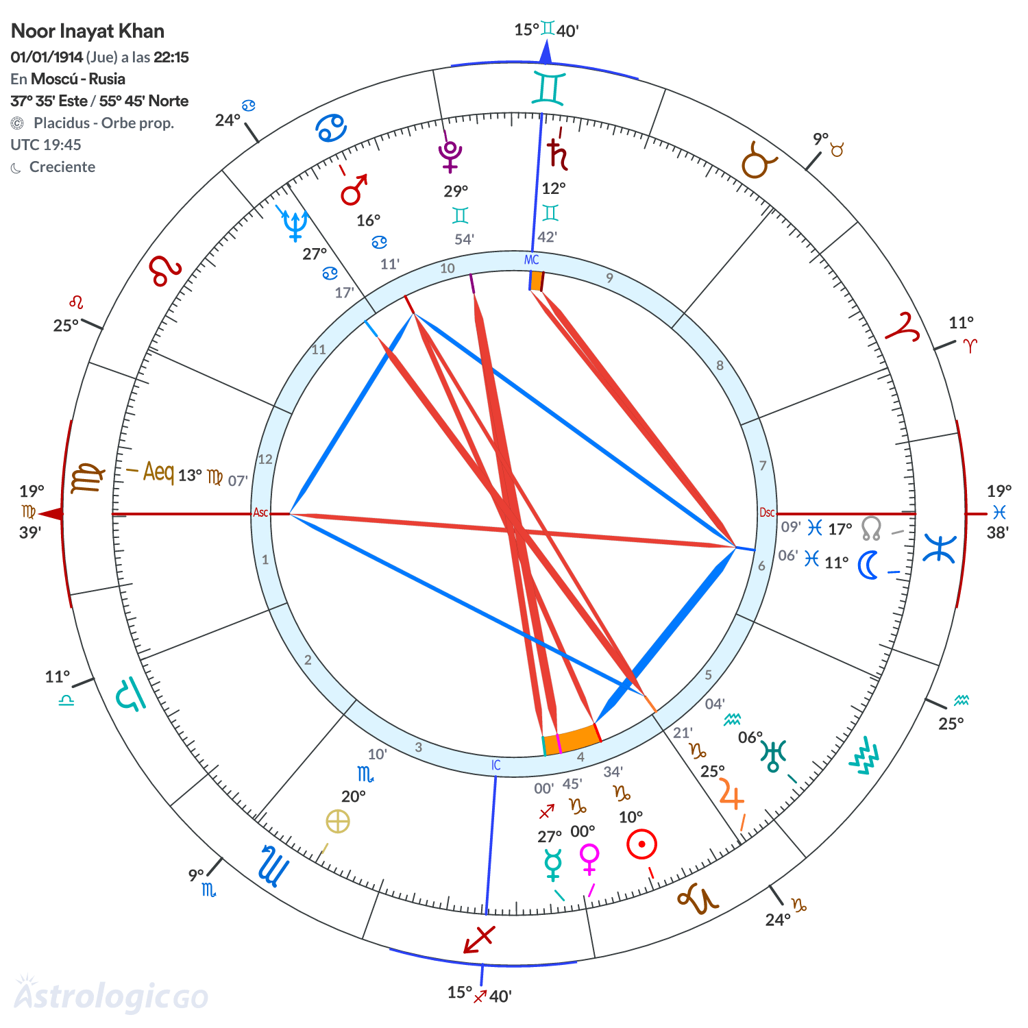 Mandala - Noor Inayat Khan