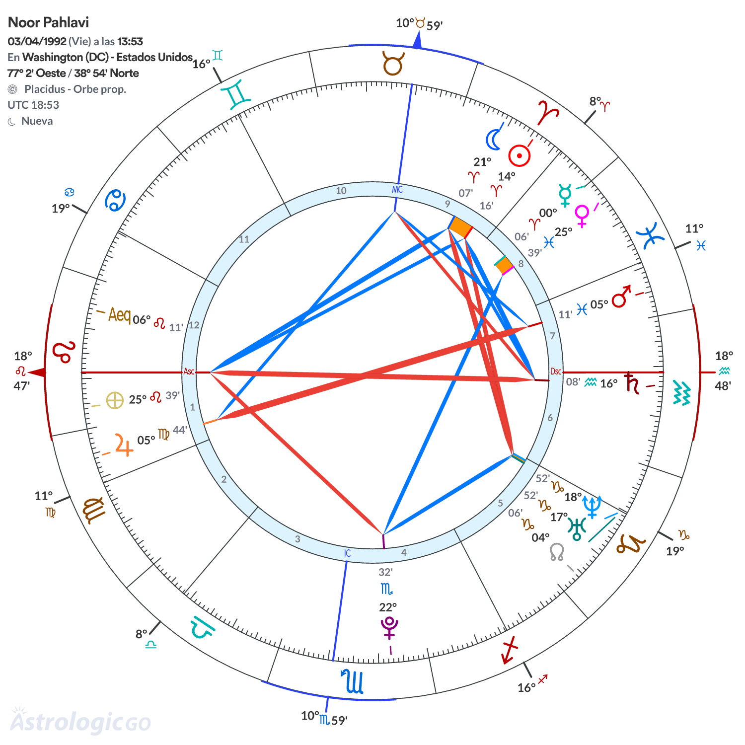 Mandala - Noor Pahlavi
