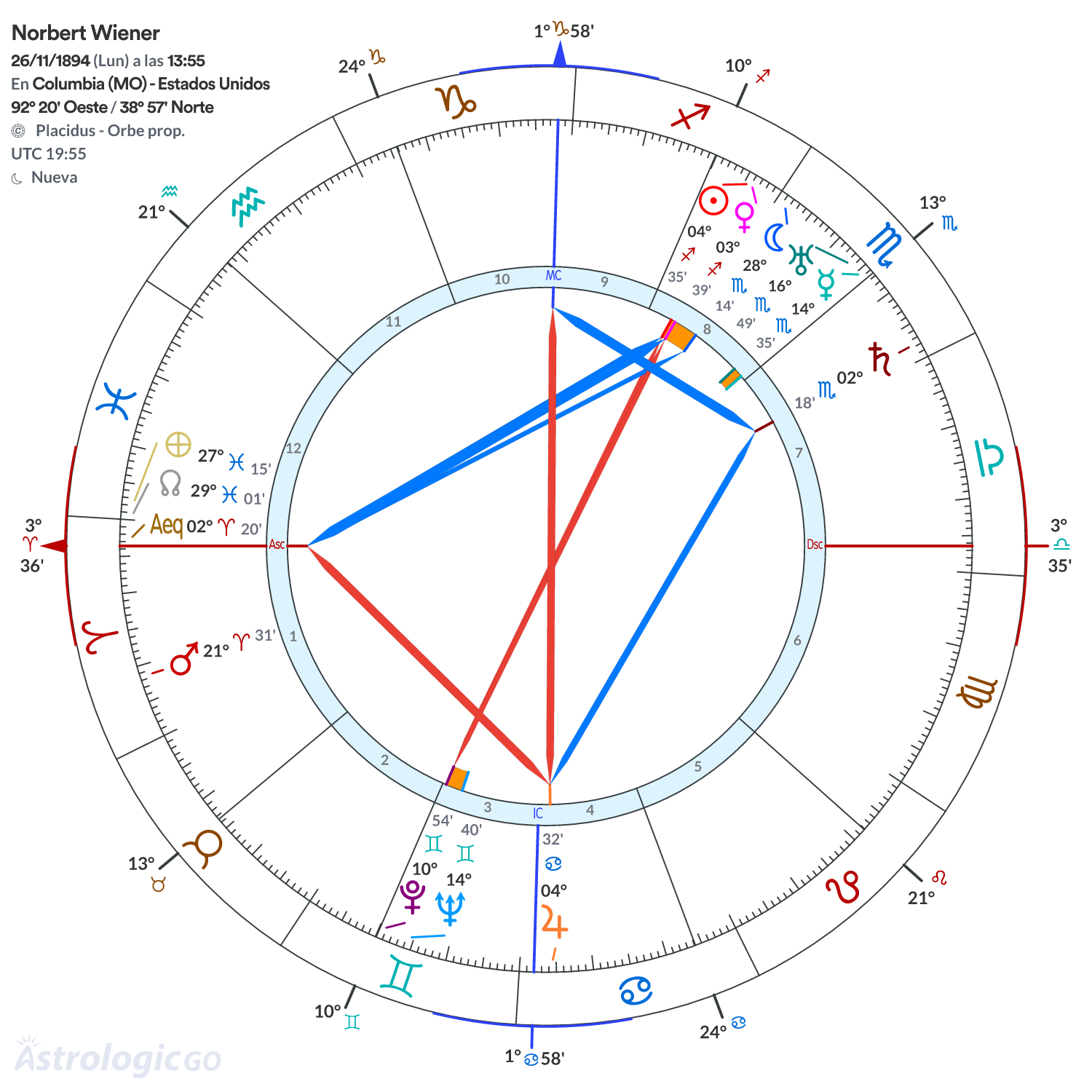 Mandala - Norbert Wiener