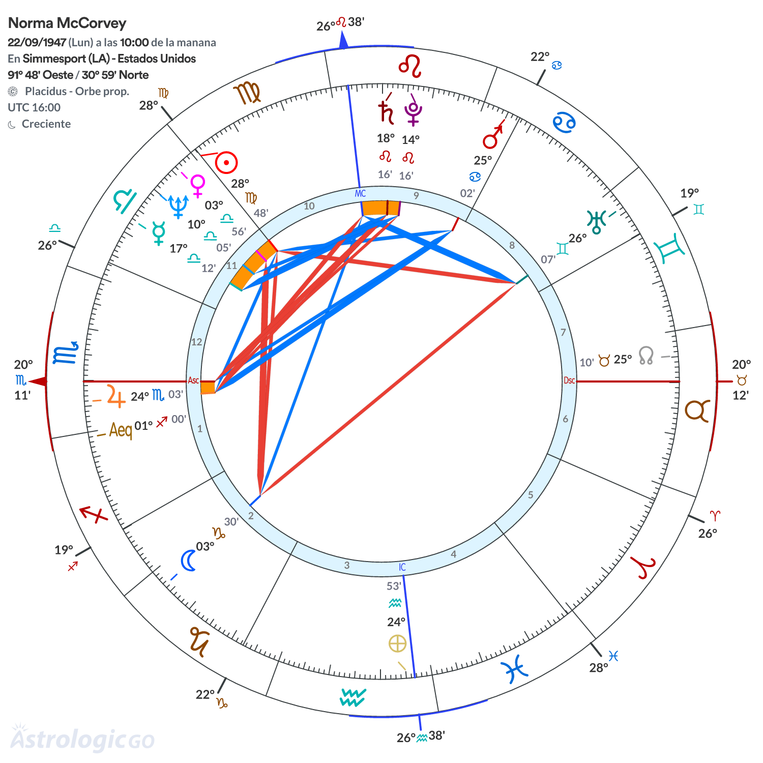 Mandala - Norma McCorvey