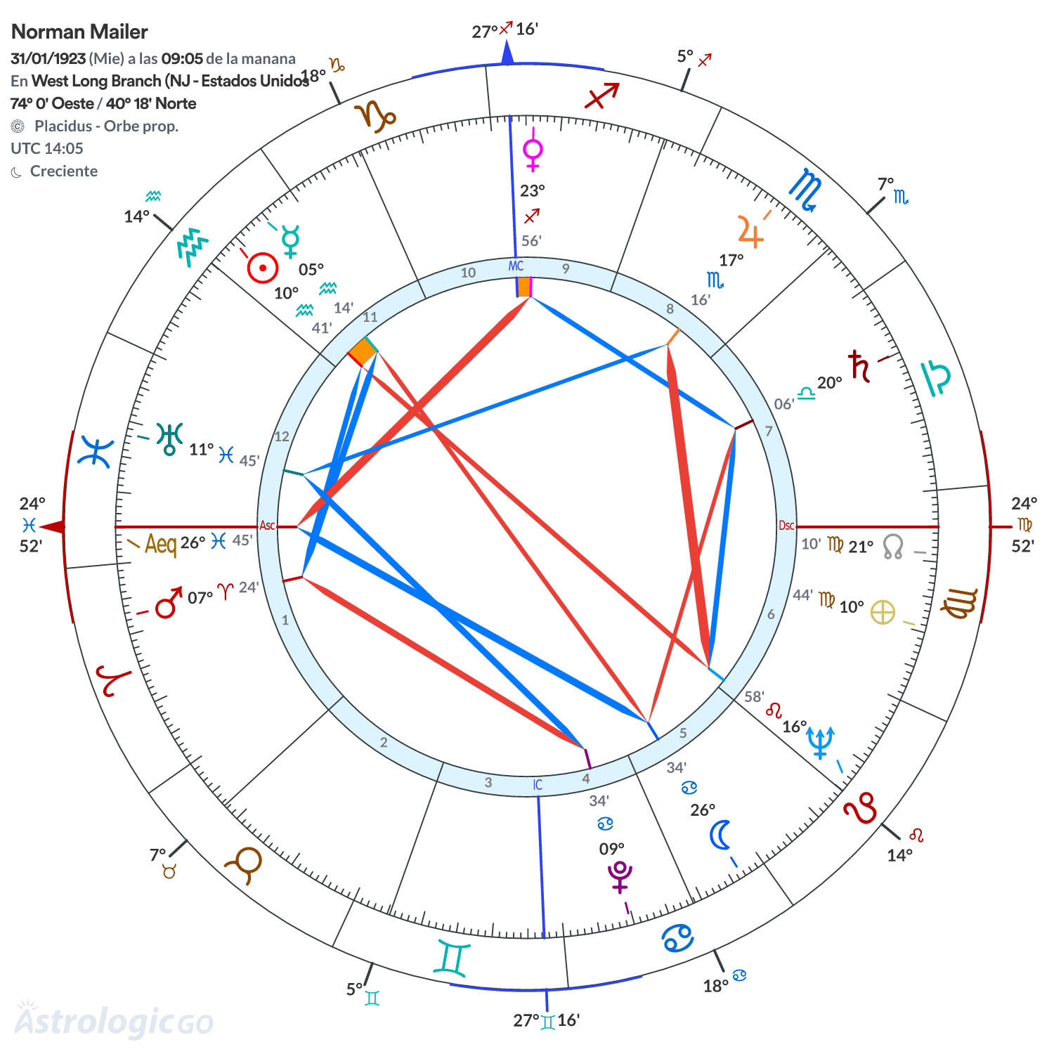 Mandala - Norman Mailer