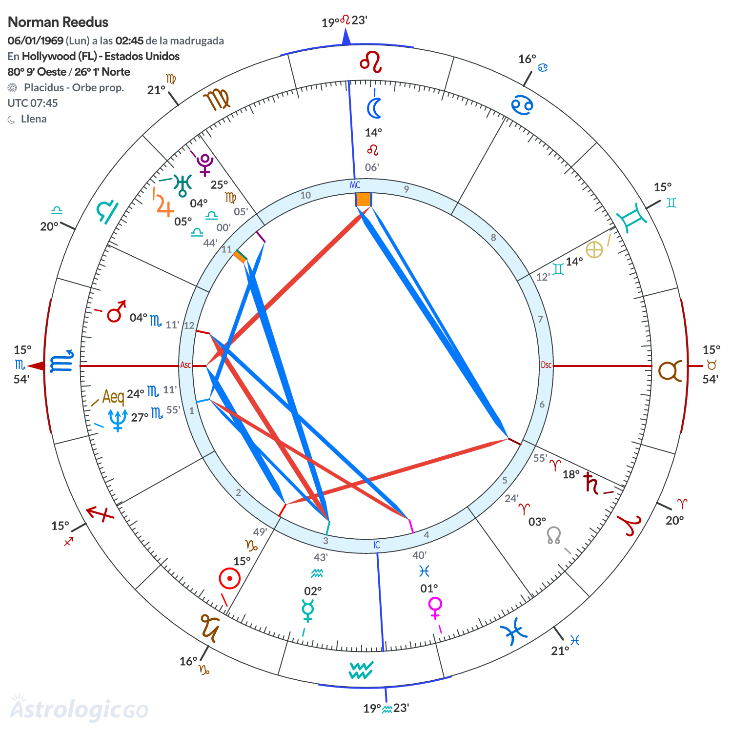 Mandala - Norman Reedus