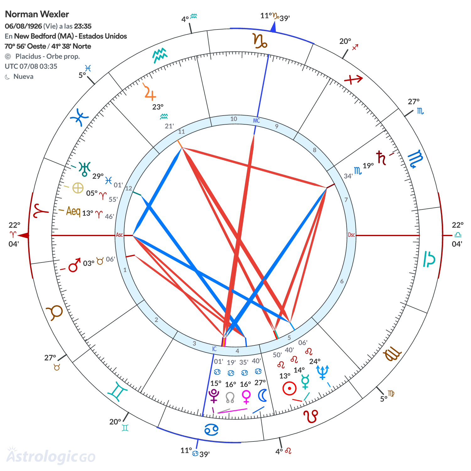 Mandala - Norman Wexler