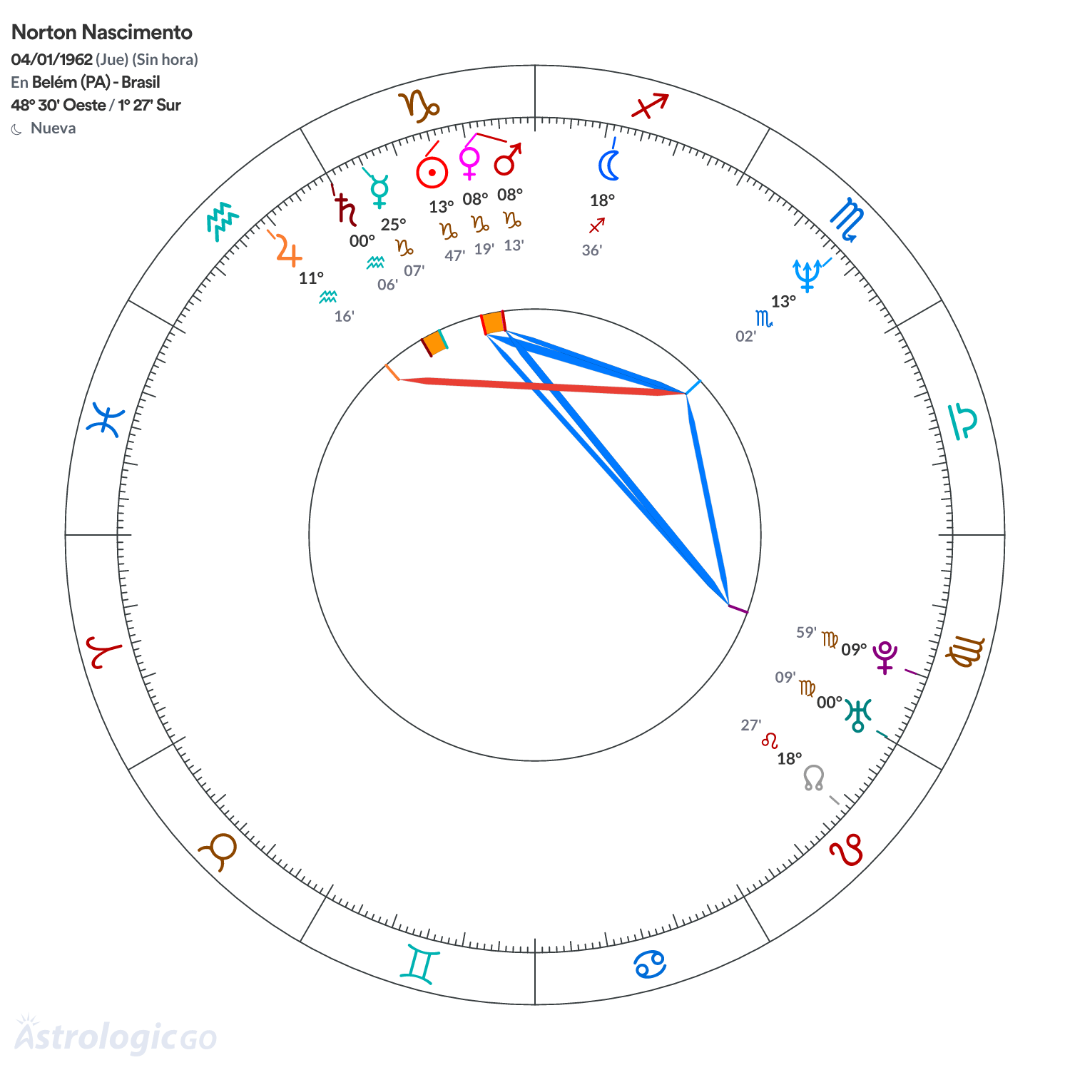Mandala - Norton Nascimento