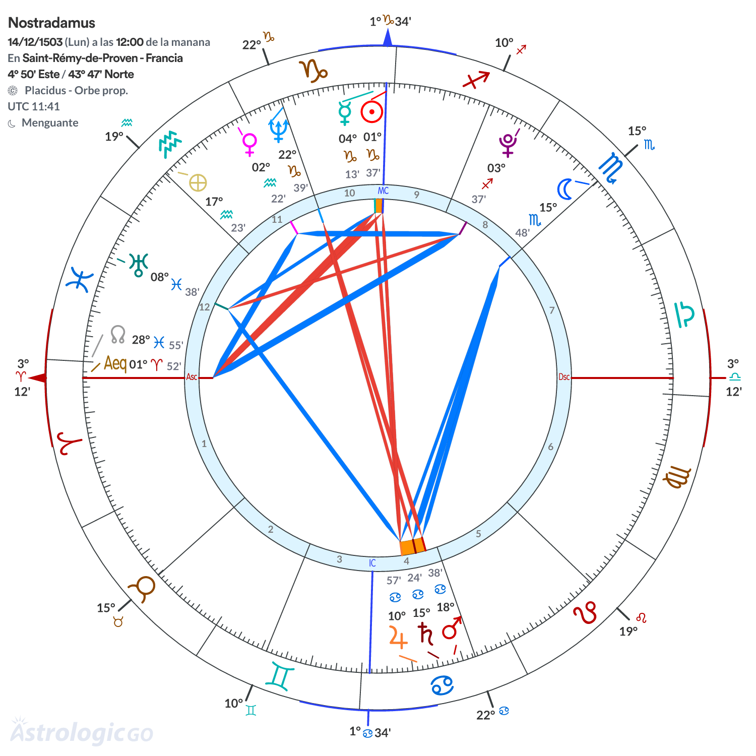 Mandala - Nostradamus