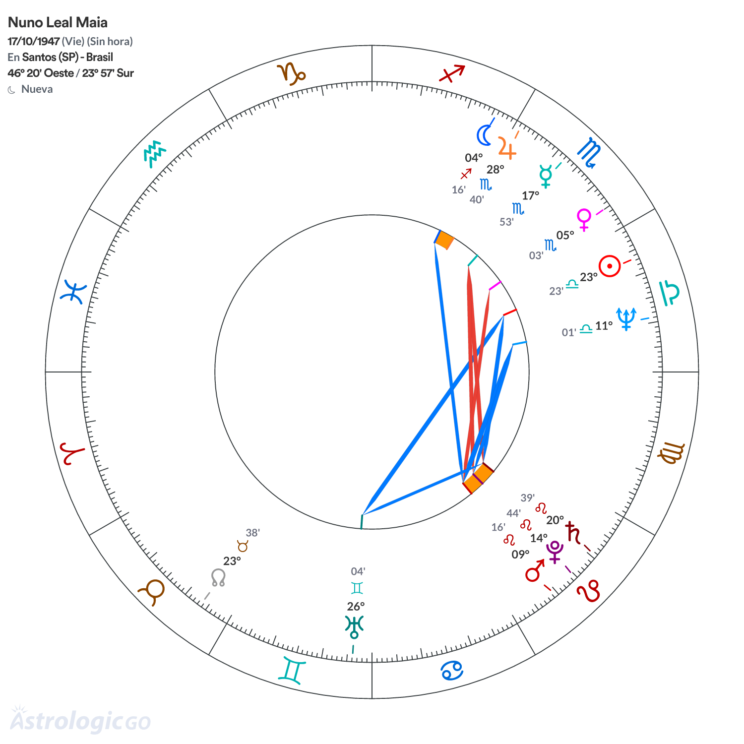 Mandala - Nuno Leal Maia