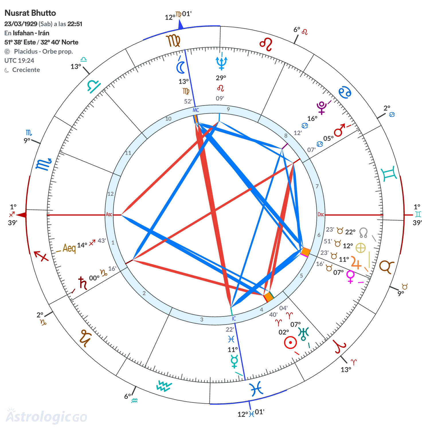 Mandala - Nusrat Bhutto