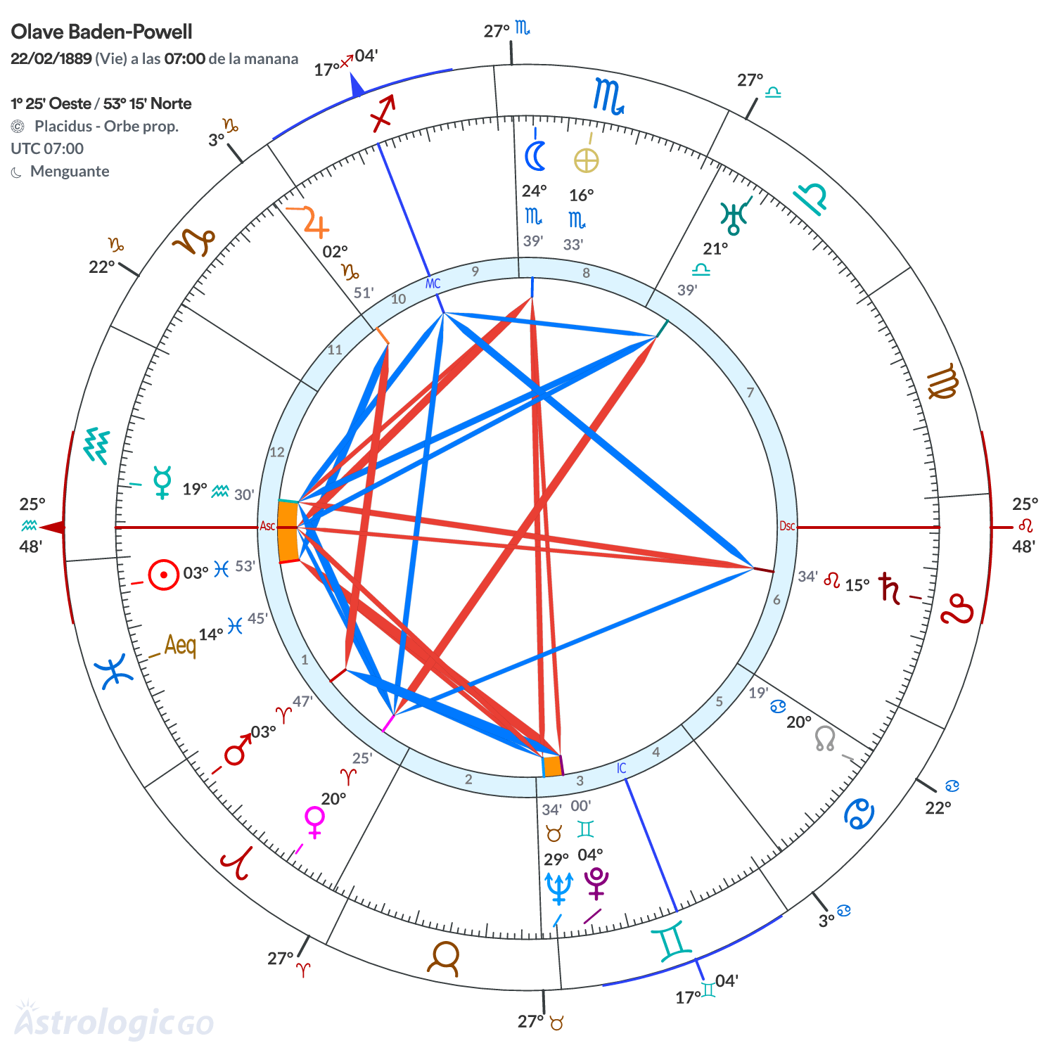 Mandala - Olave Baden-Powell