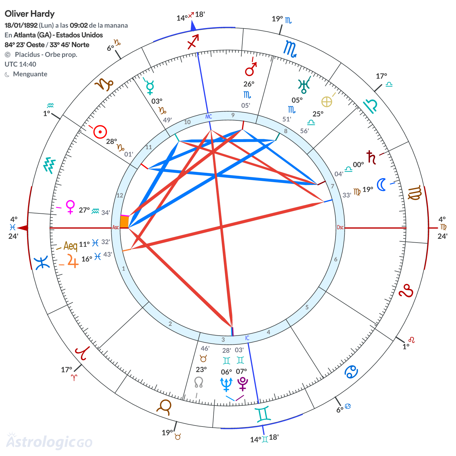 Mandala - Oliver Hardy
