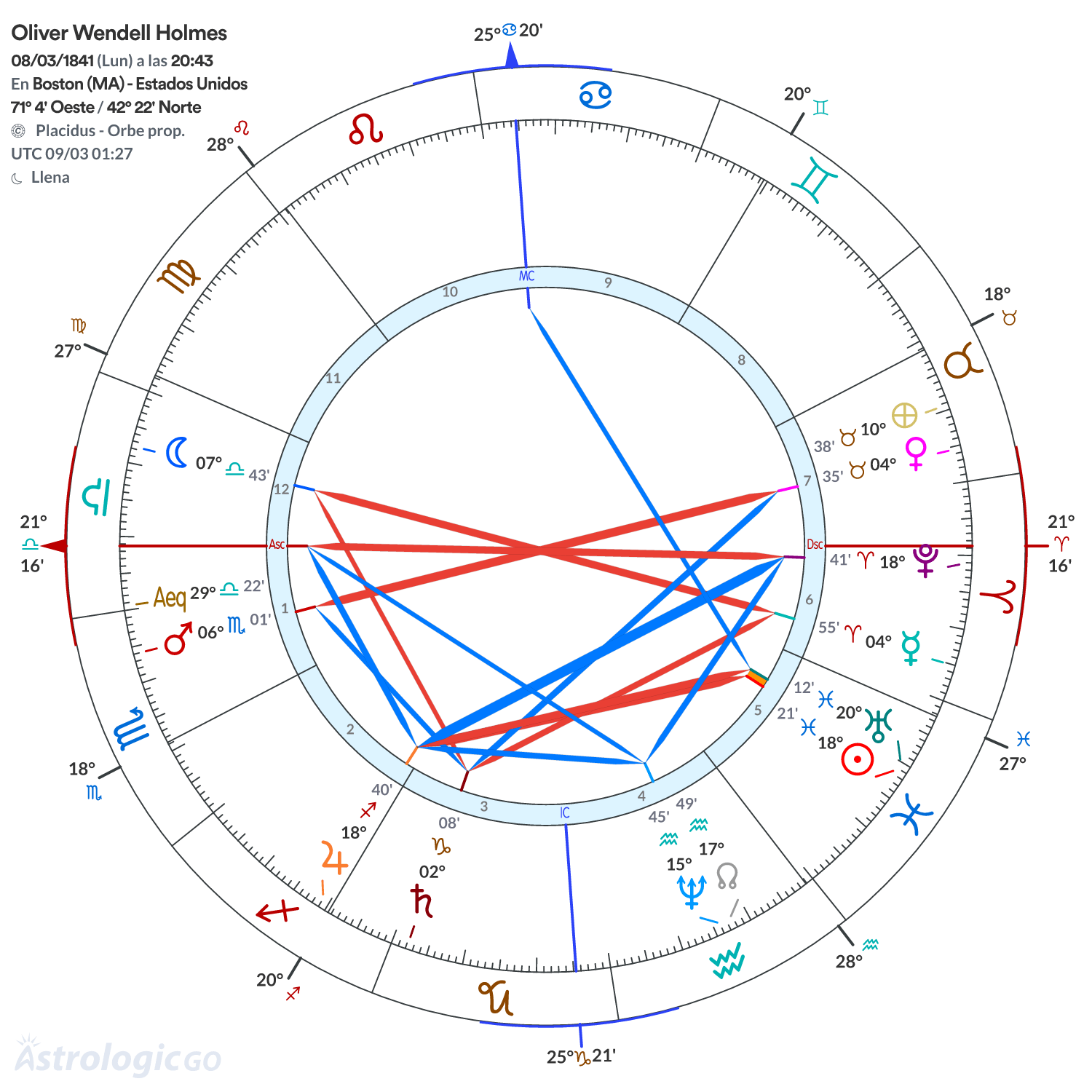 Mandala - Oliver Wendell Holmes