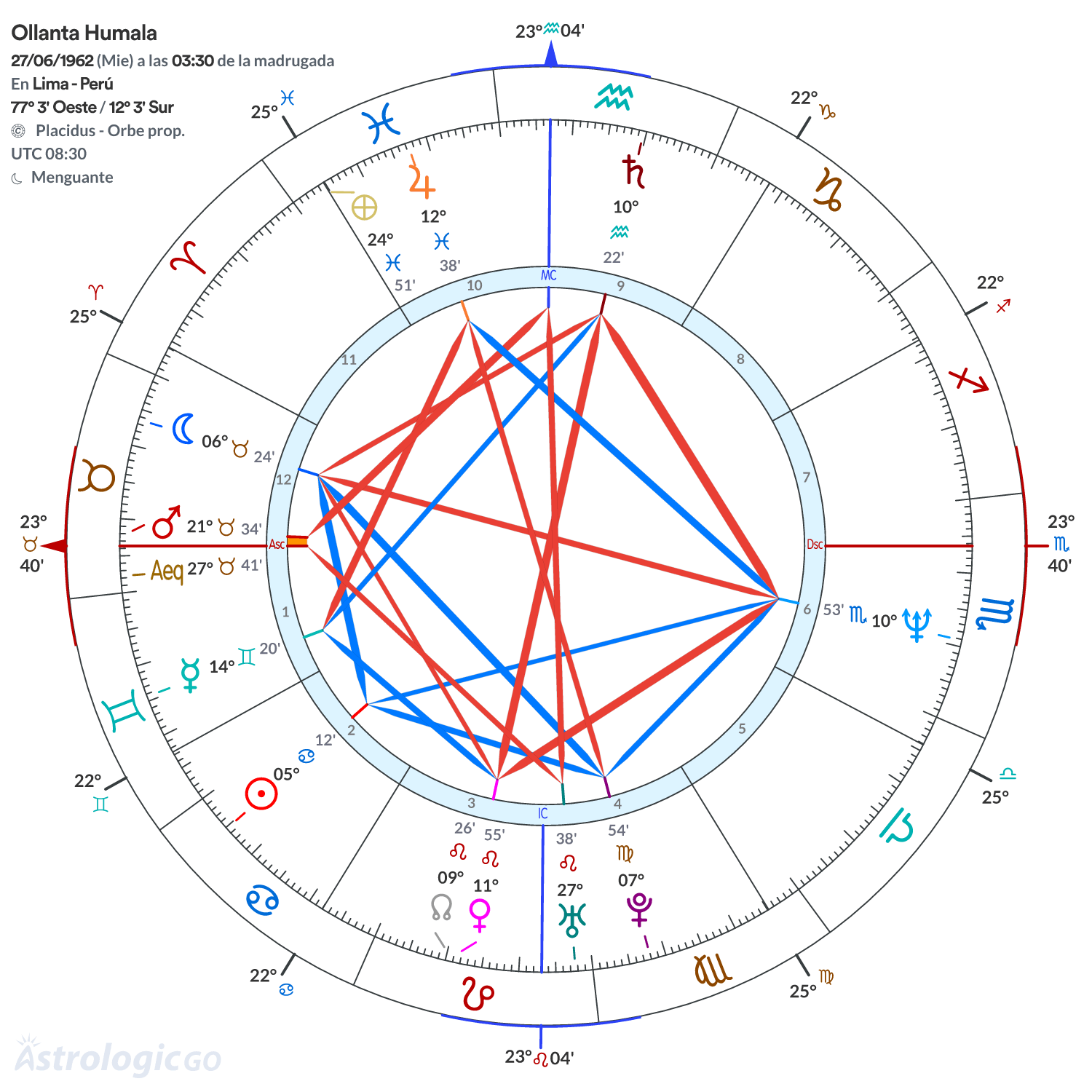 Mandala - Ollanta Humala