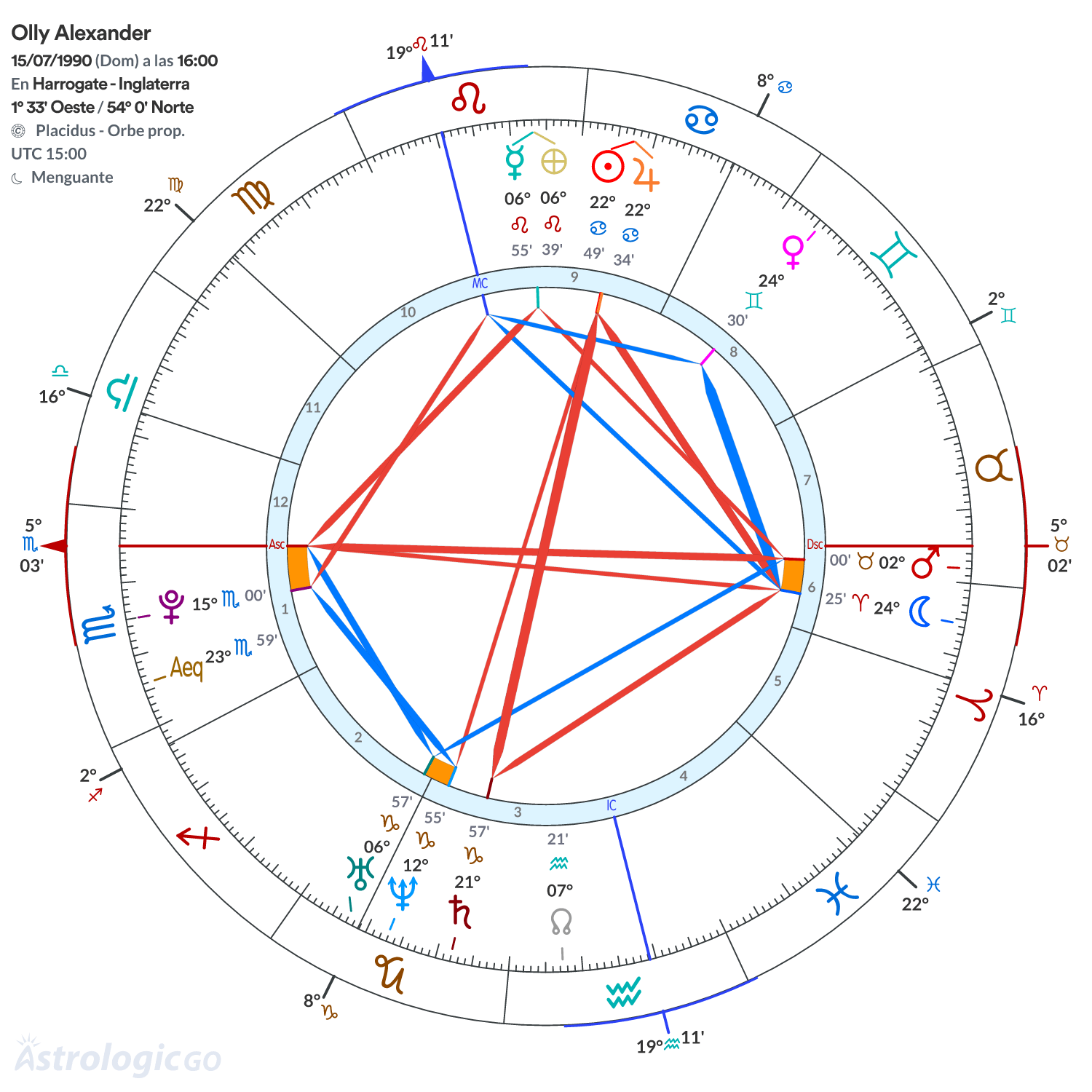 Mandala - Olly Alexander
