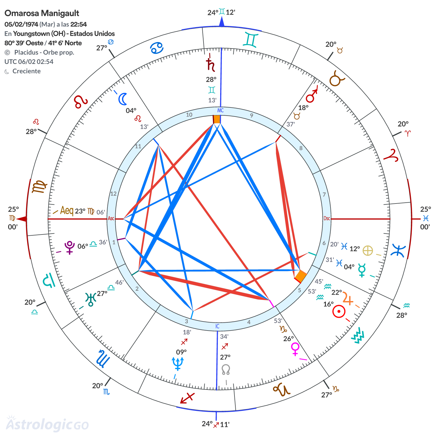 Mandala - Omarosa Manigault