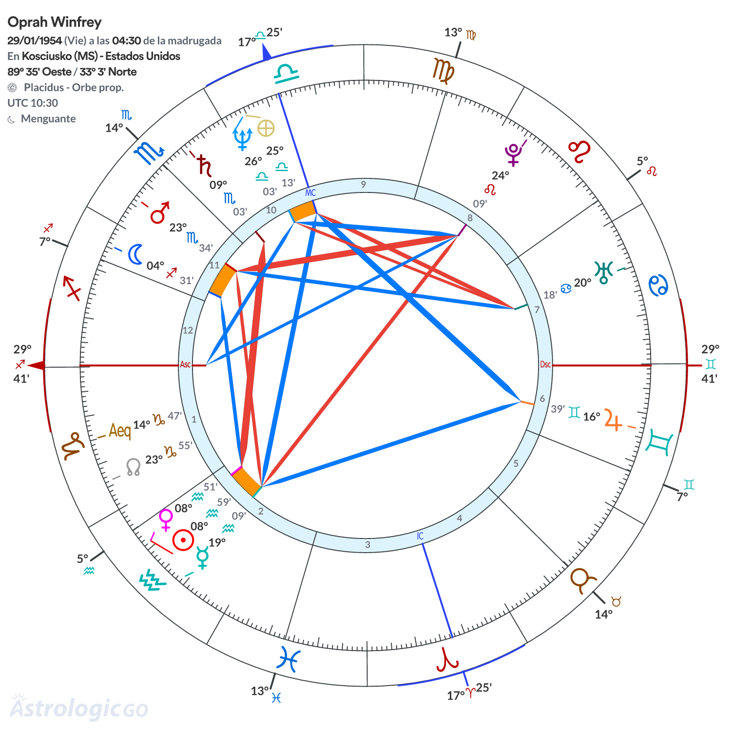 Mandala - Oprah Winfrey