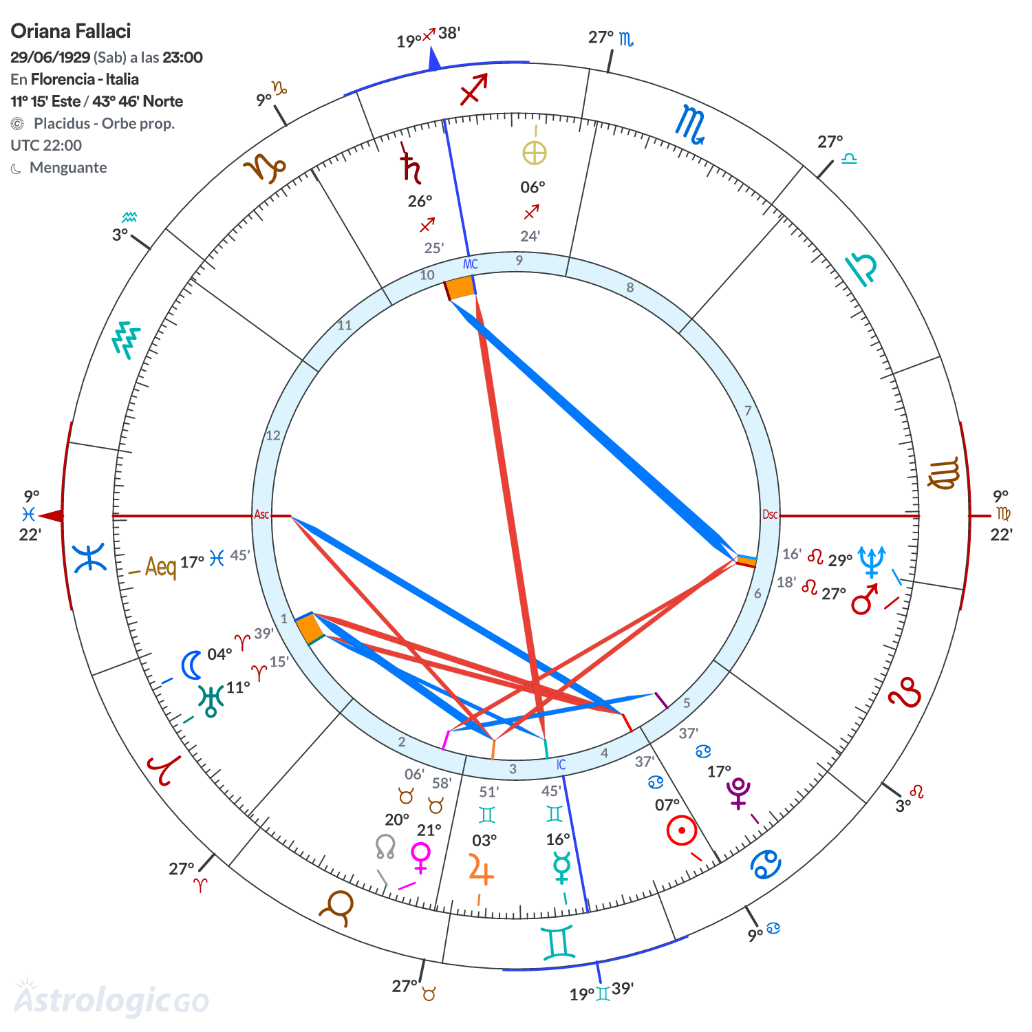 Mandala - Oriana Fallaci