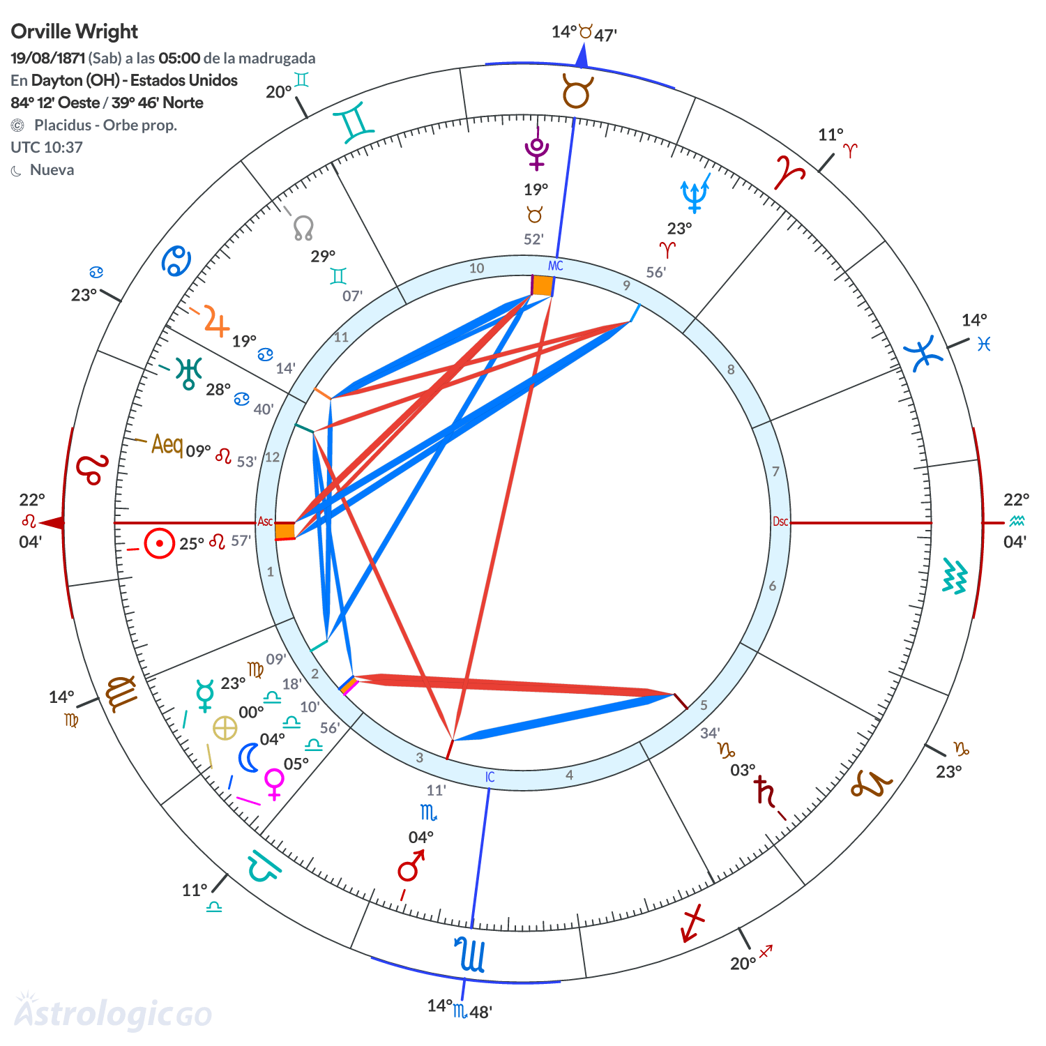 Mandala - Orville Wright