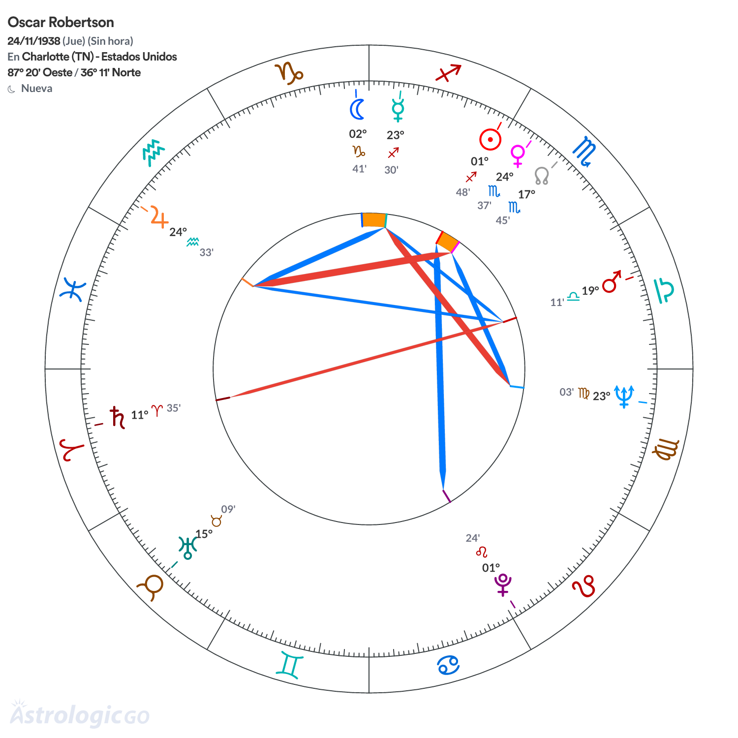 Mandala - Oscar Robertson