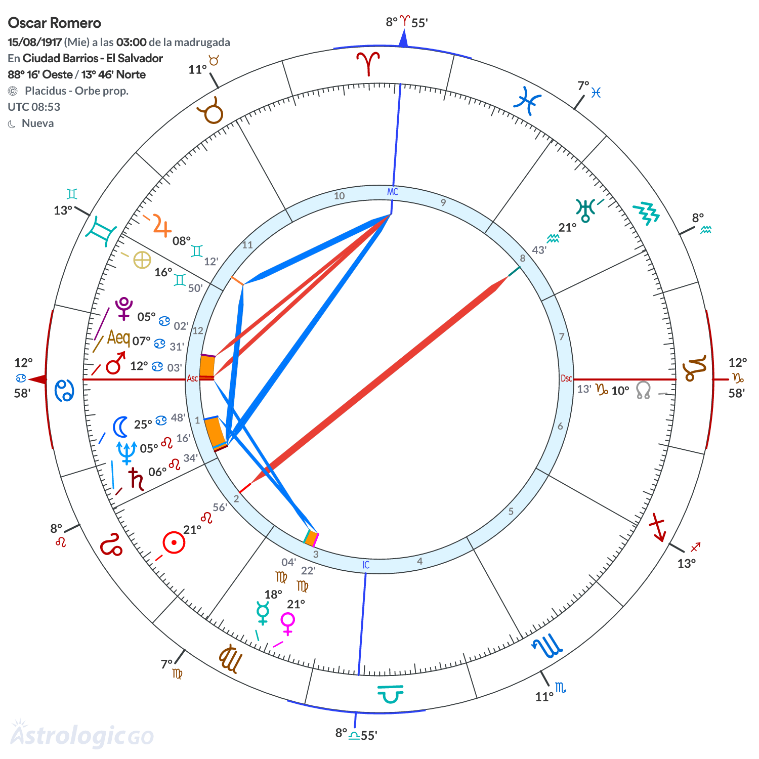Mandala - Oscar Romero