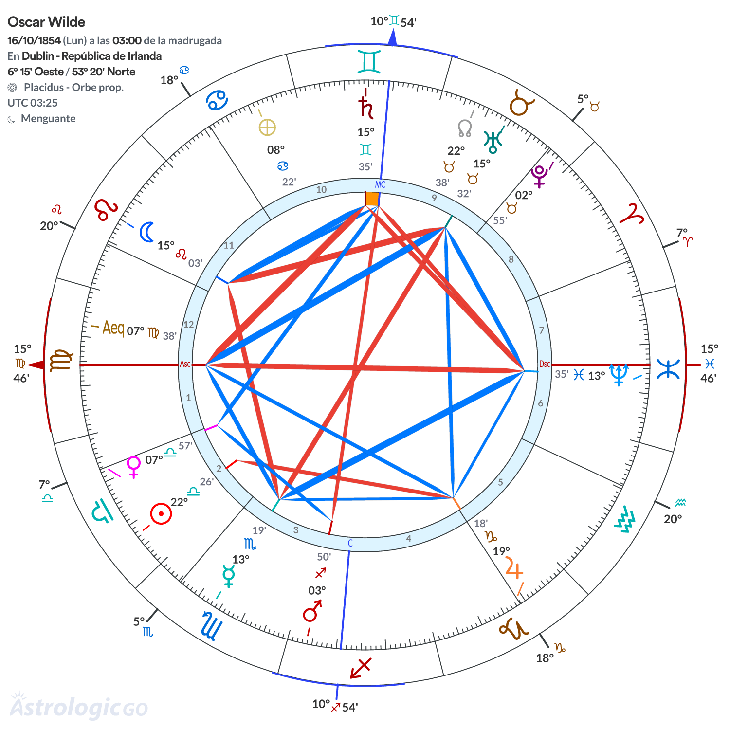 Mandala - Oscar Wilde