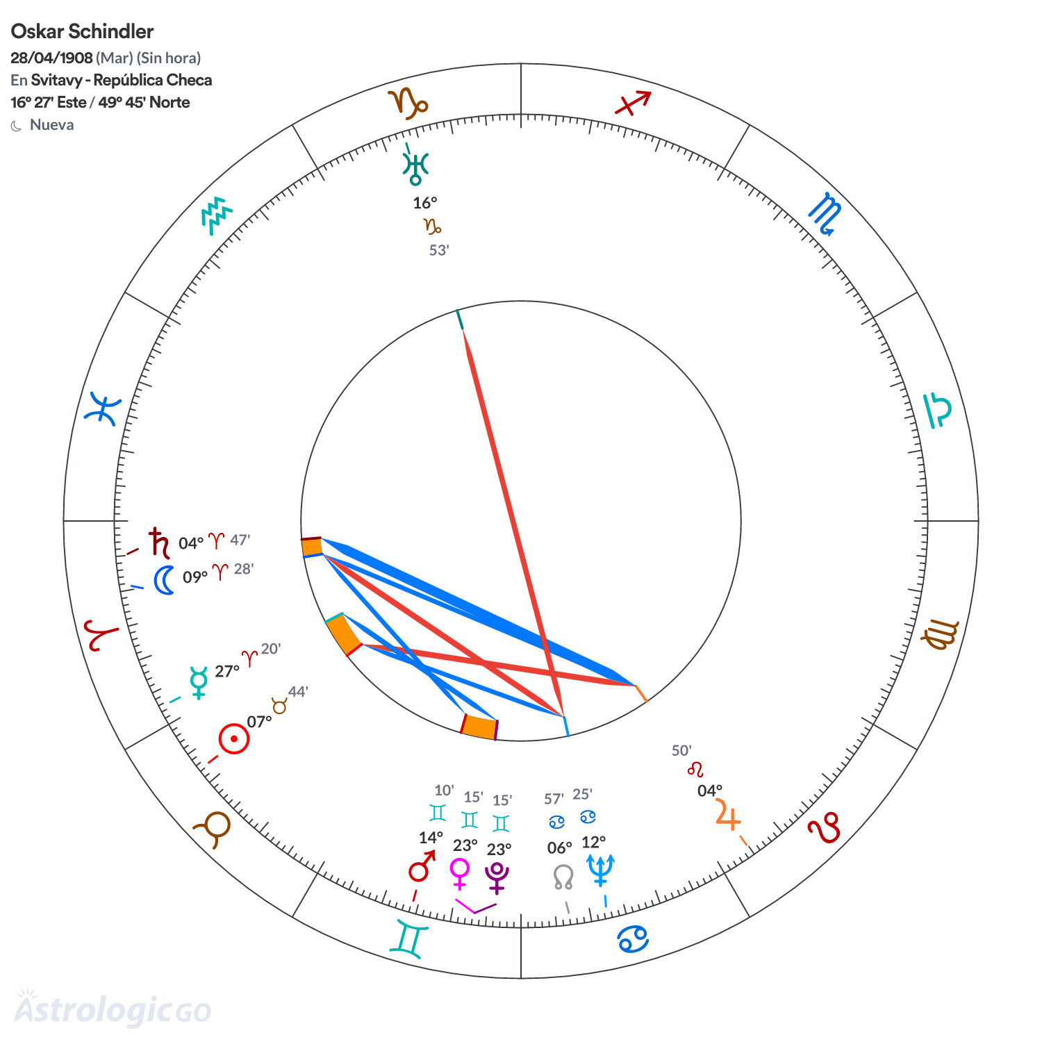 Mandala - Oskar Schindler