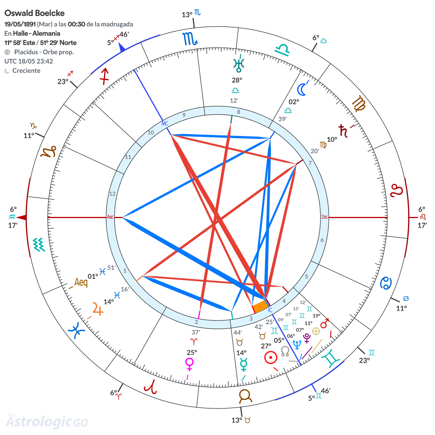 Mandala - Oswald Boelcke