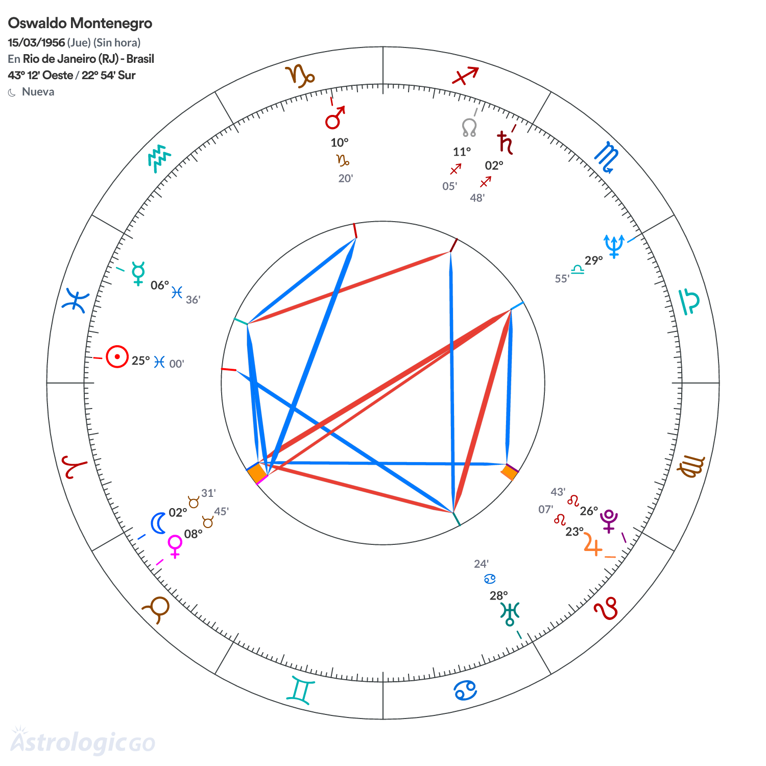 Mandala - Oswaldo Montenegro