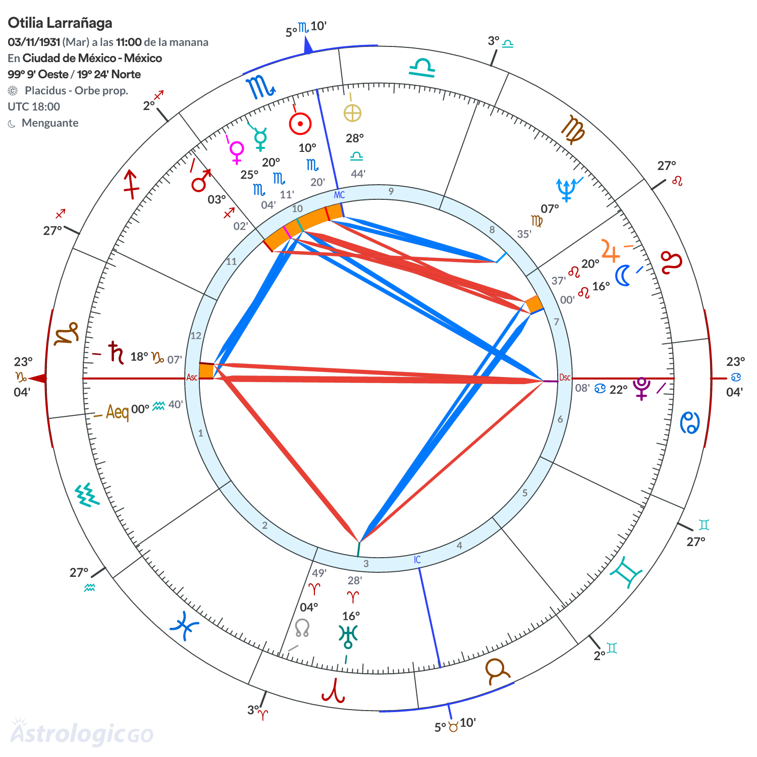 Mandala - Otilia Larrañaga