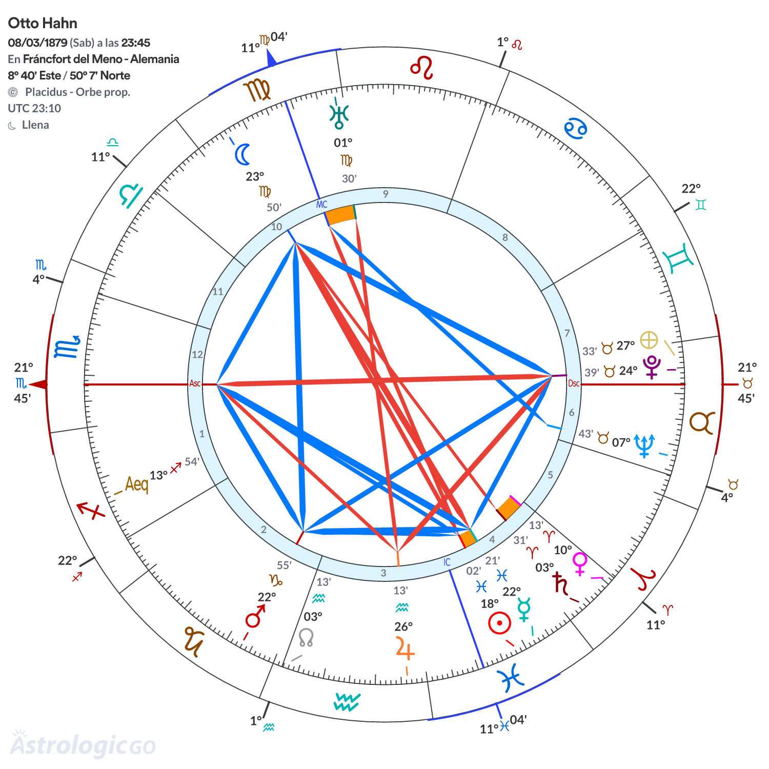 Mandala - Otto Hahn