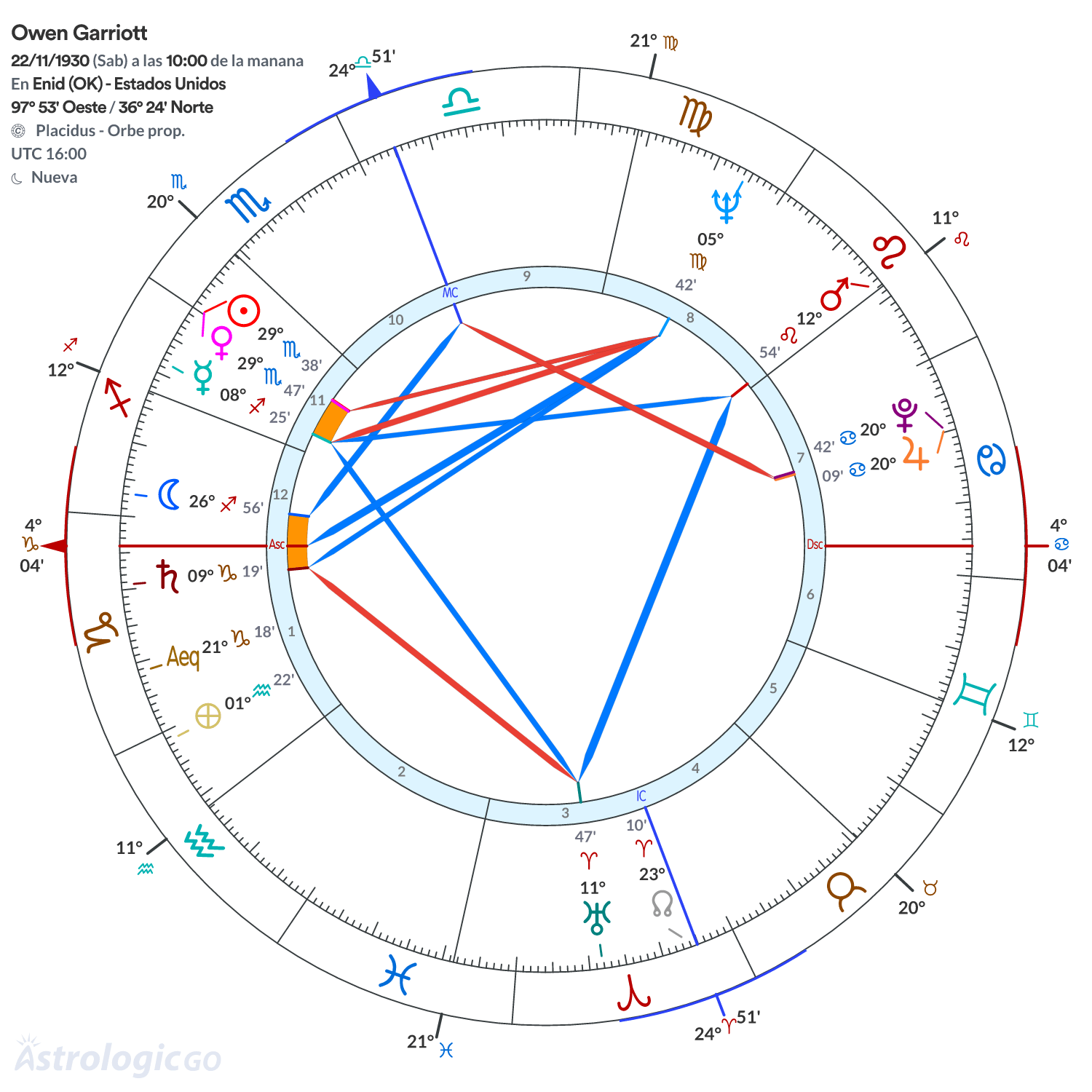 Mandala - Owen Garriott