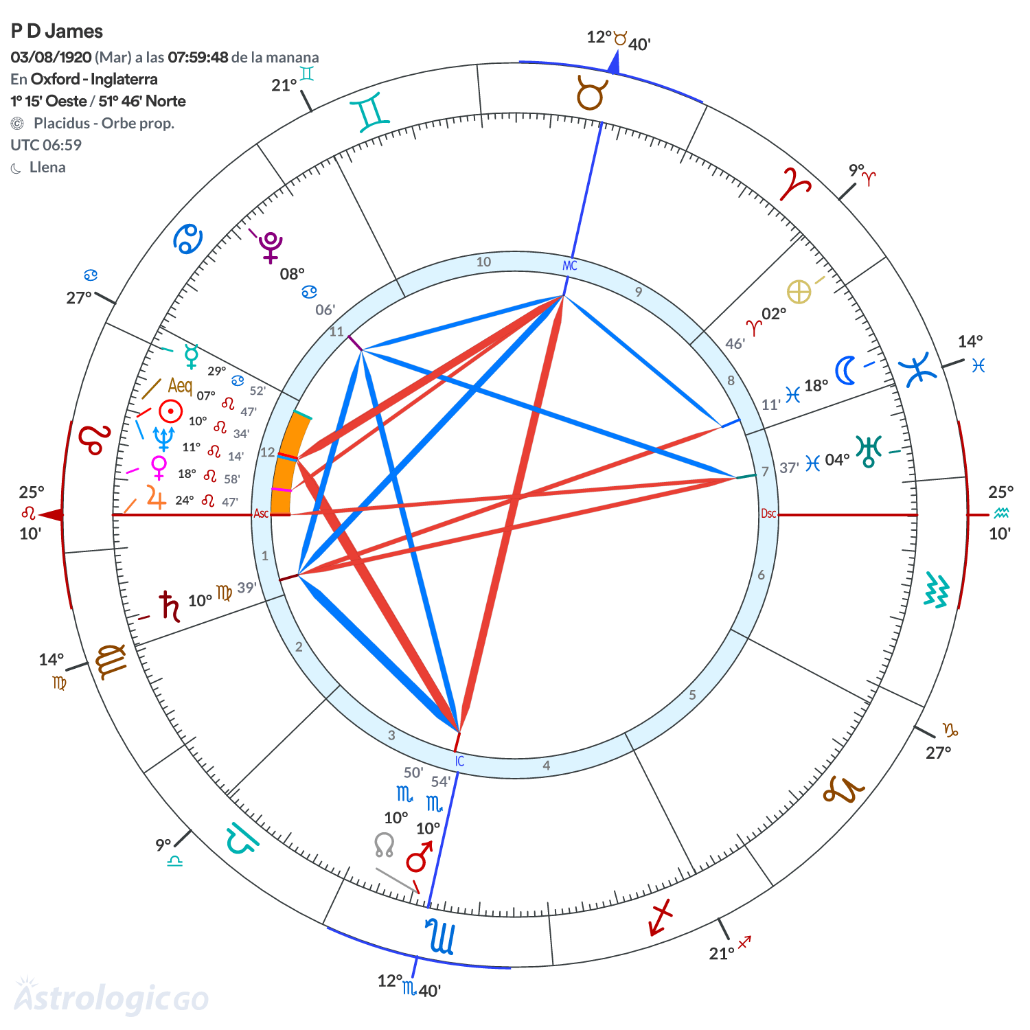 Mandala - P D James