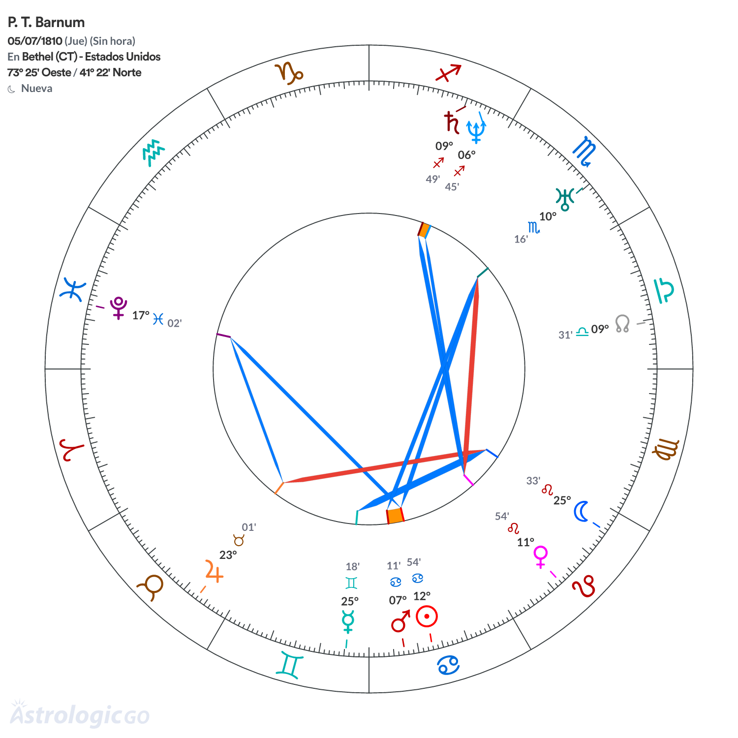 Mandala - P. T. Barnum