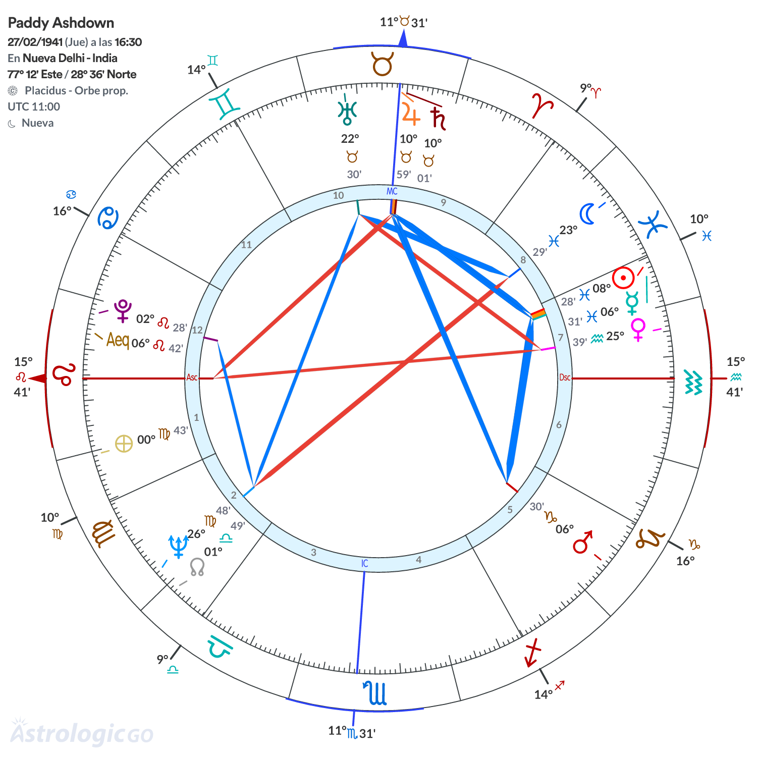 Mandala - Paddy Ashdown