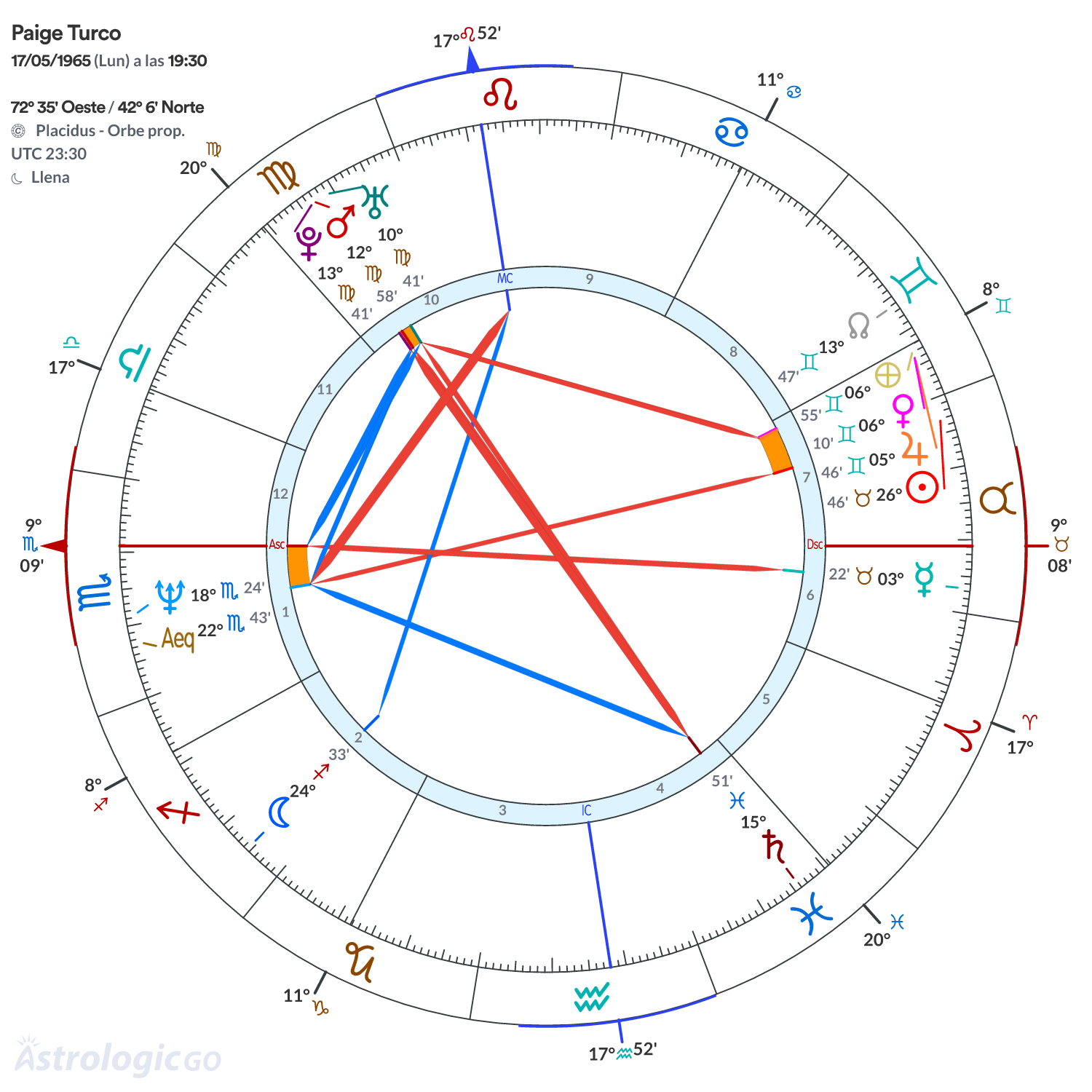 Mandala - Paige Turco