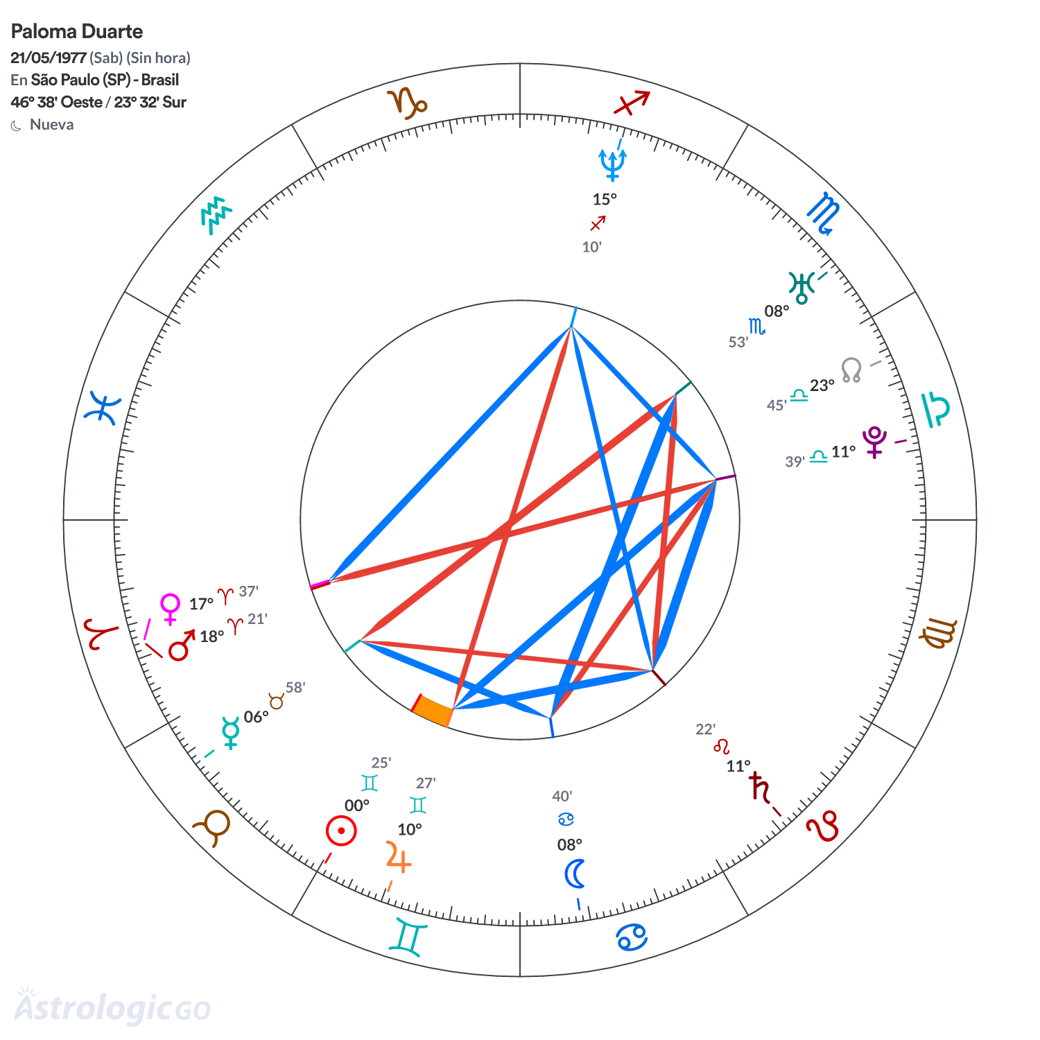 Mandala - Paloma Duarte